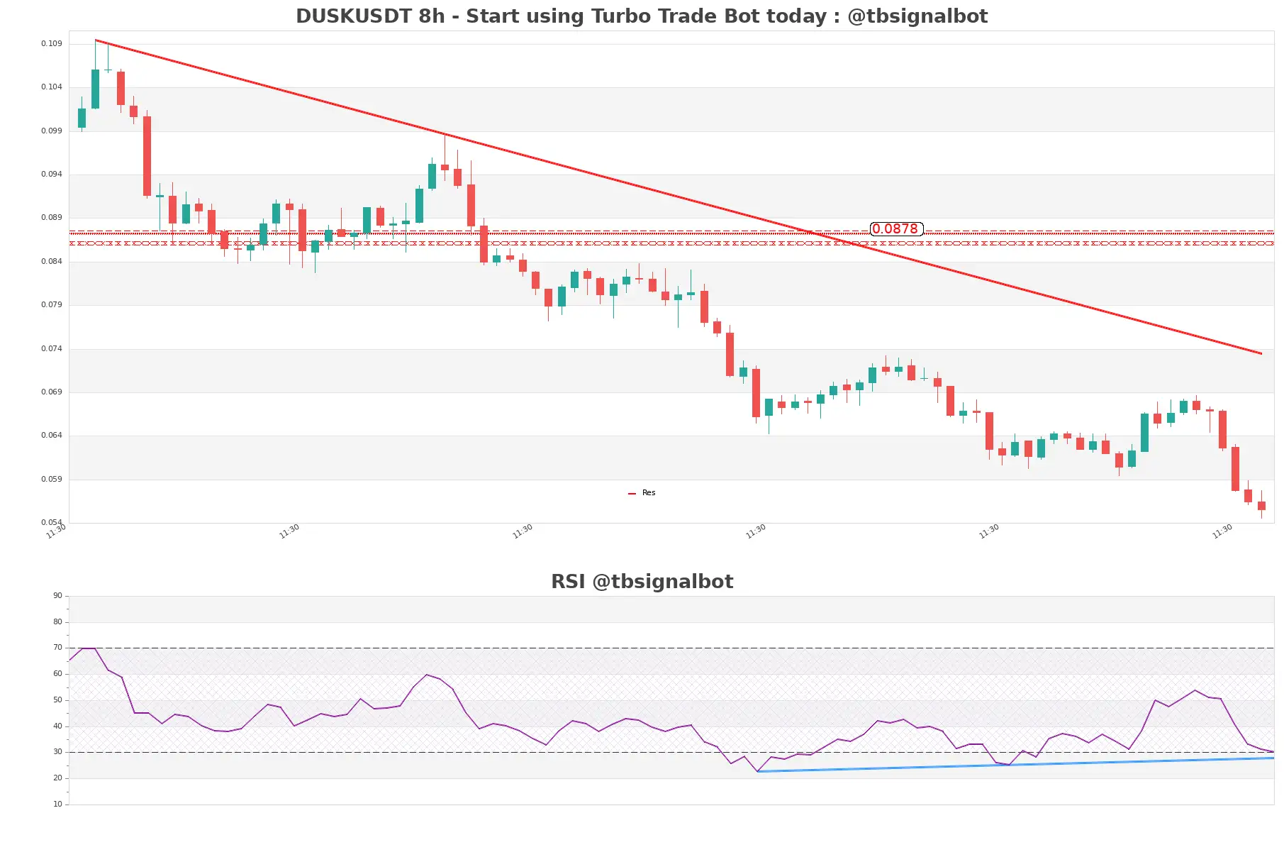 DUSKUSDT_8h