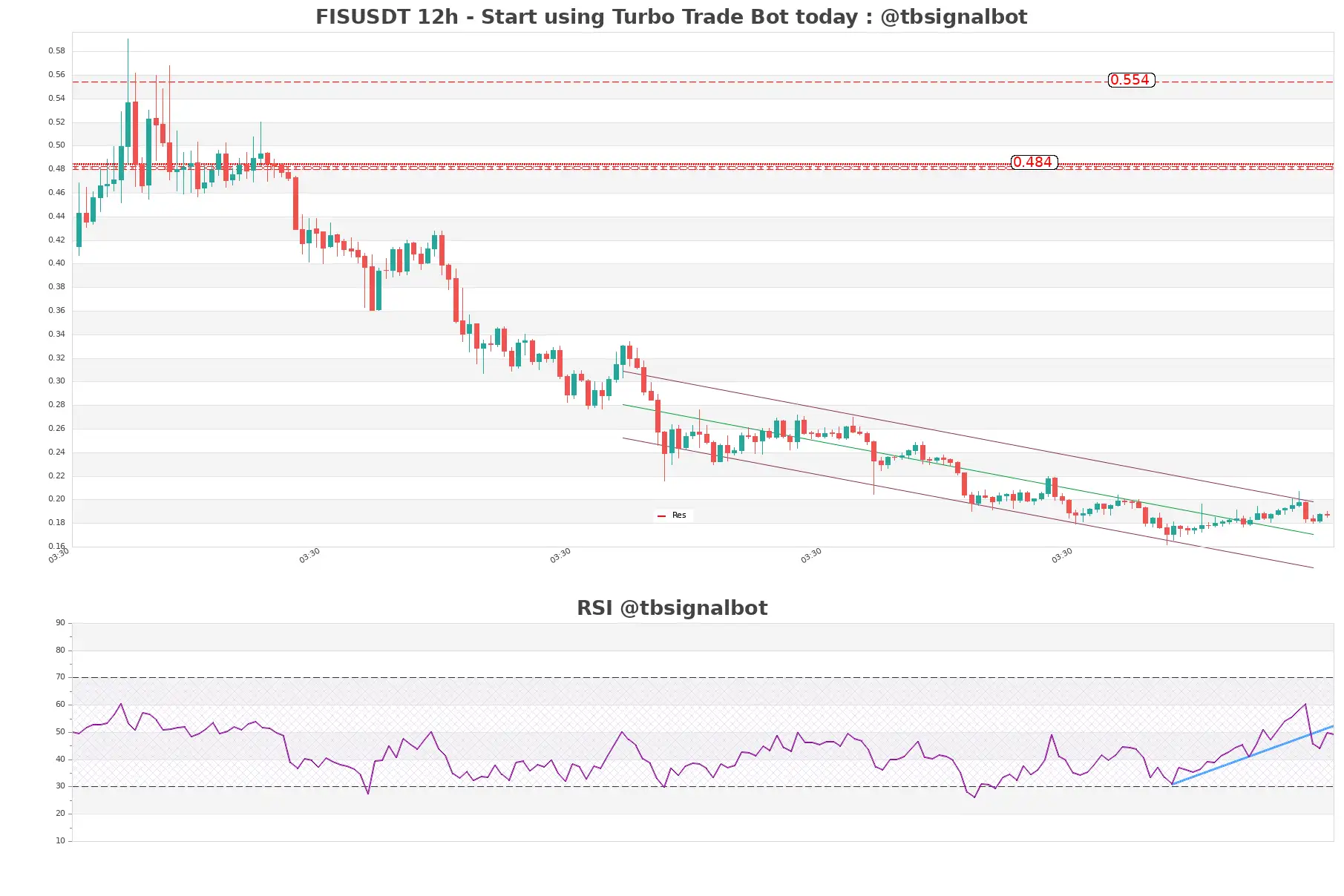 FISUSDT 12h FISUSDT_12h