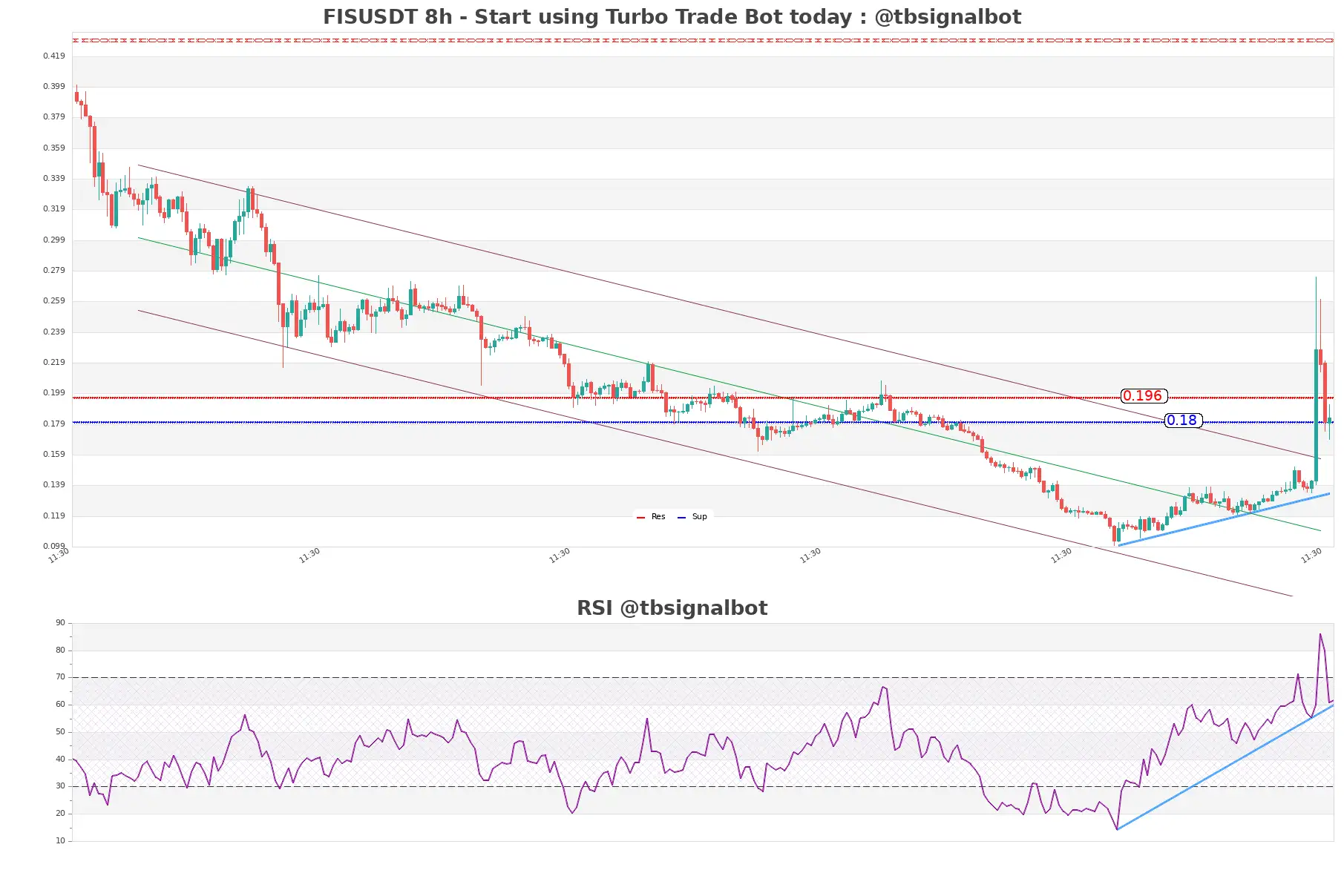 FISUSDT 8h FISUSDT_8h