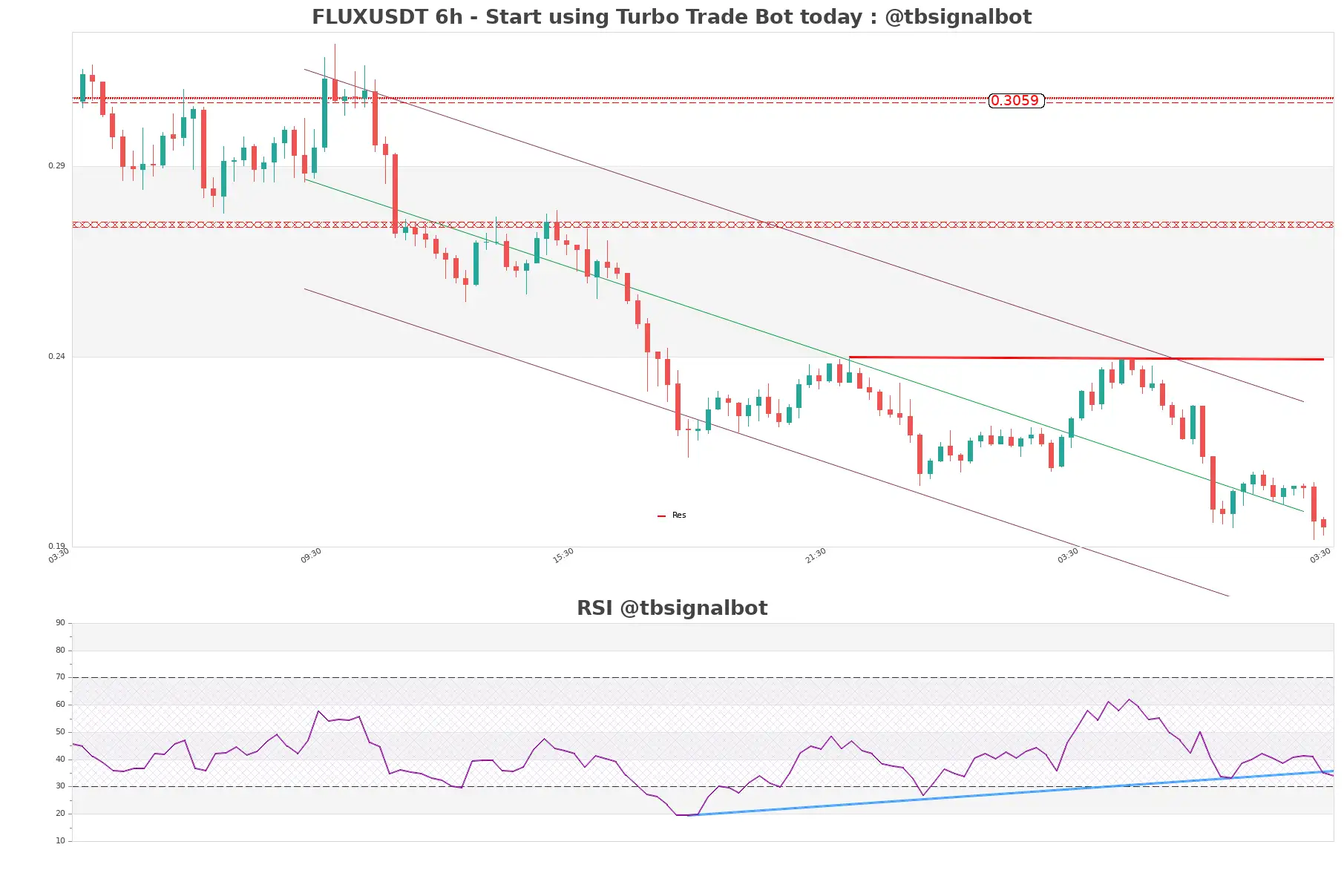 FLUXUSDT 6h FLUXUSDT_6h