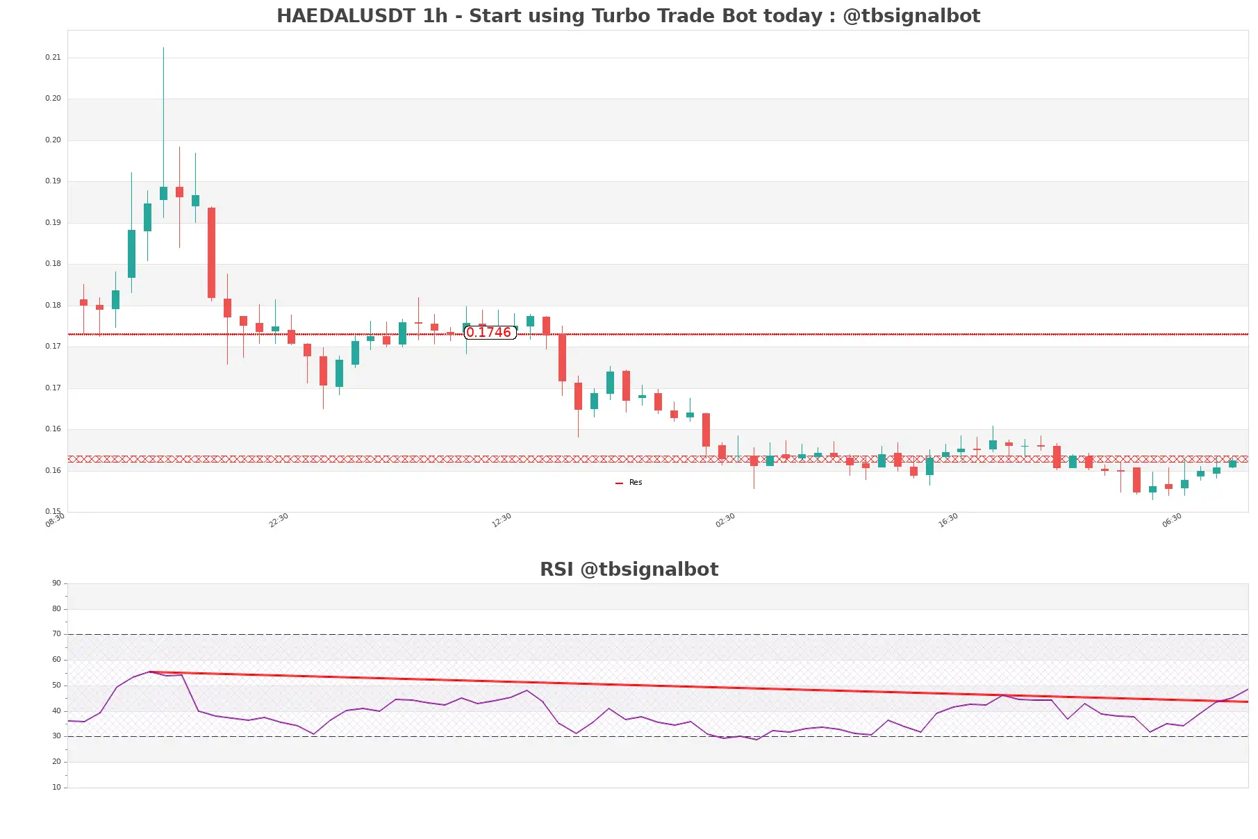 HAEDALUSDT_1h