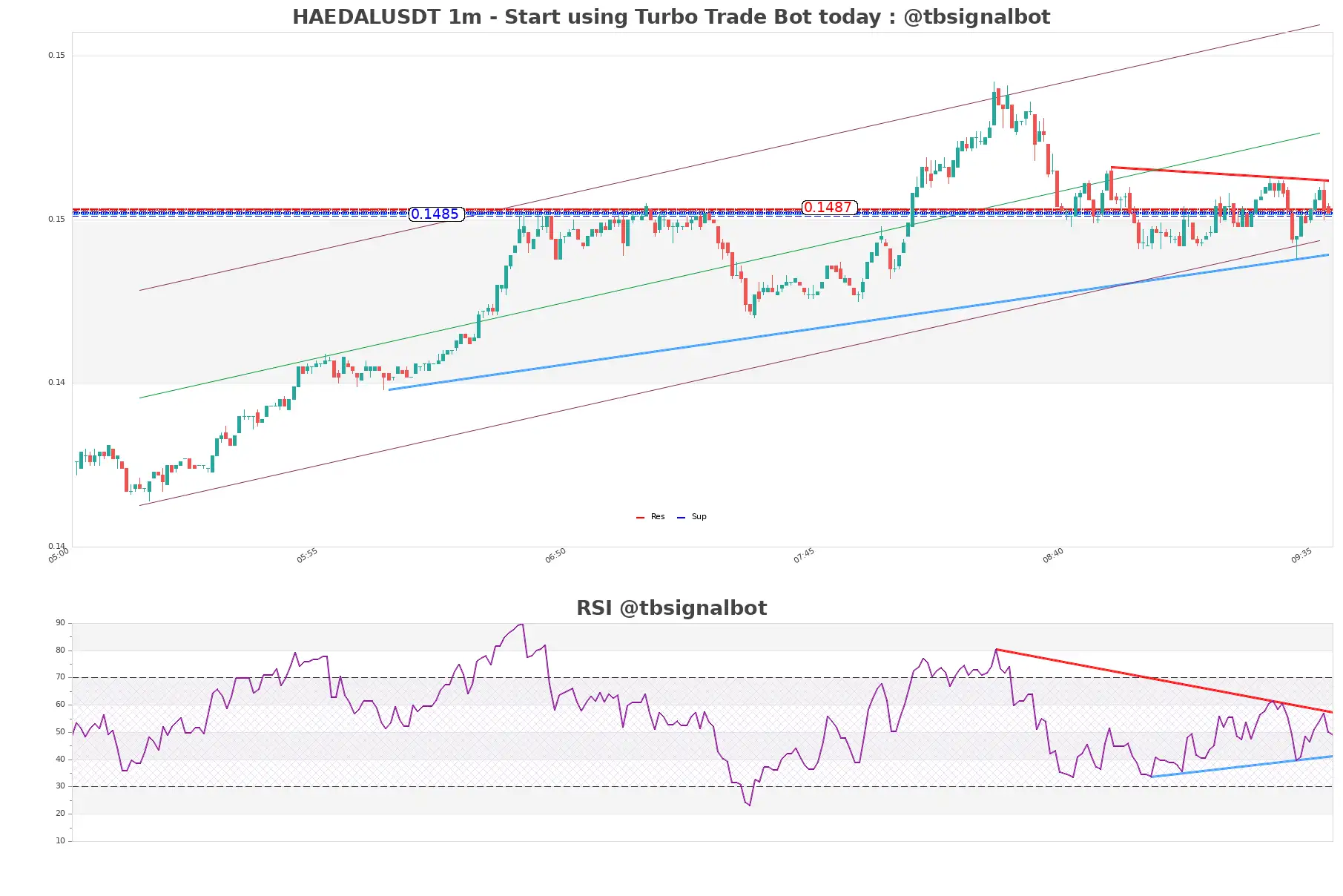 HAEDALUSDT 1m HAEDALUSDT_1m