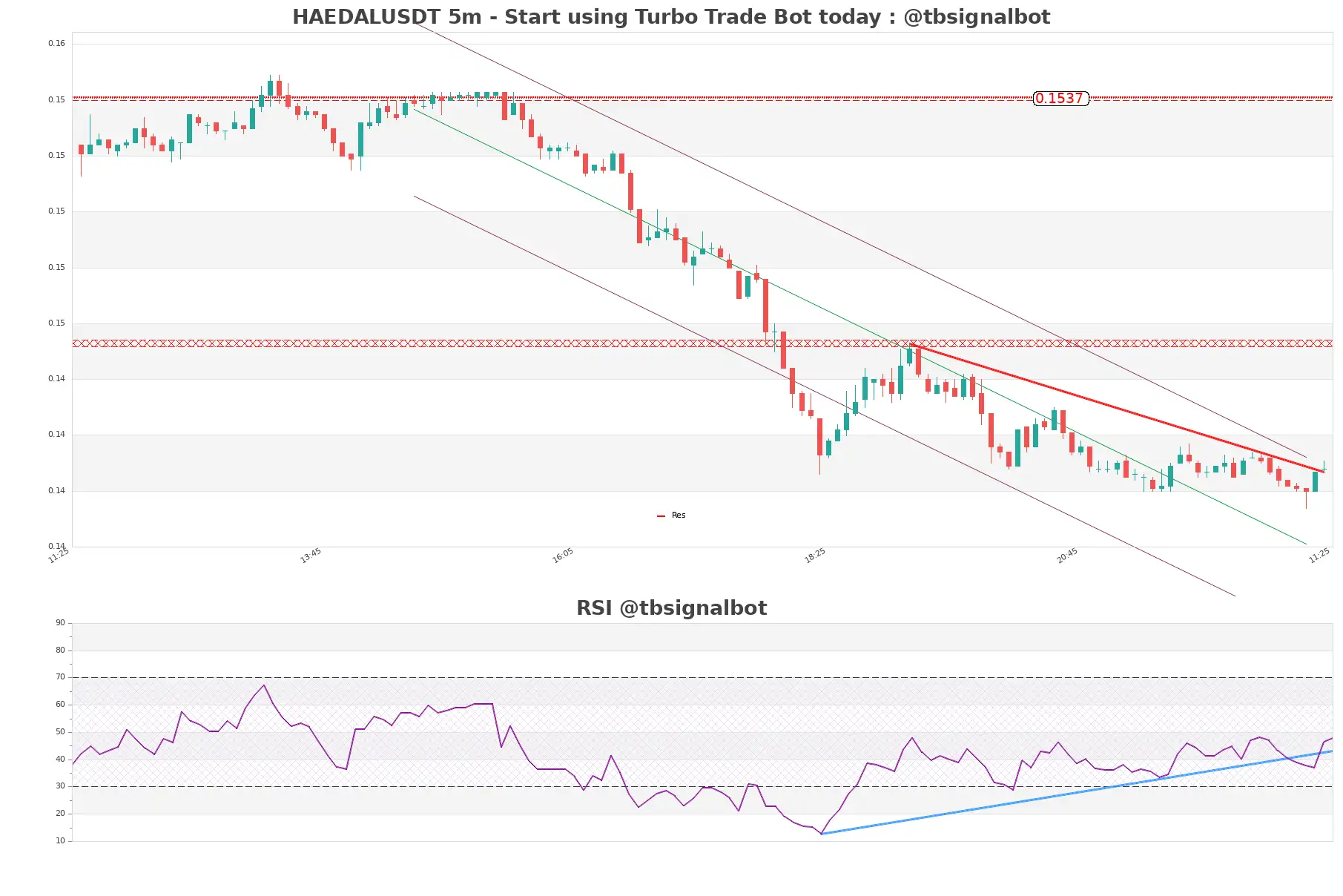 HAEDALUSDT_5m