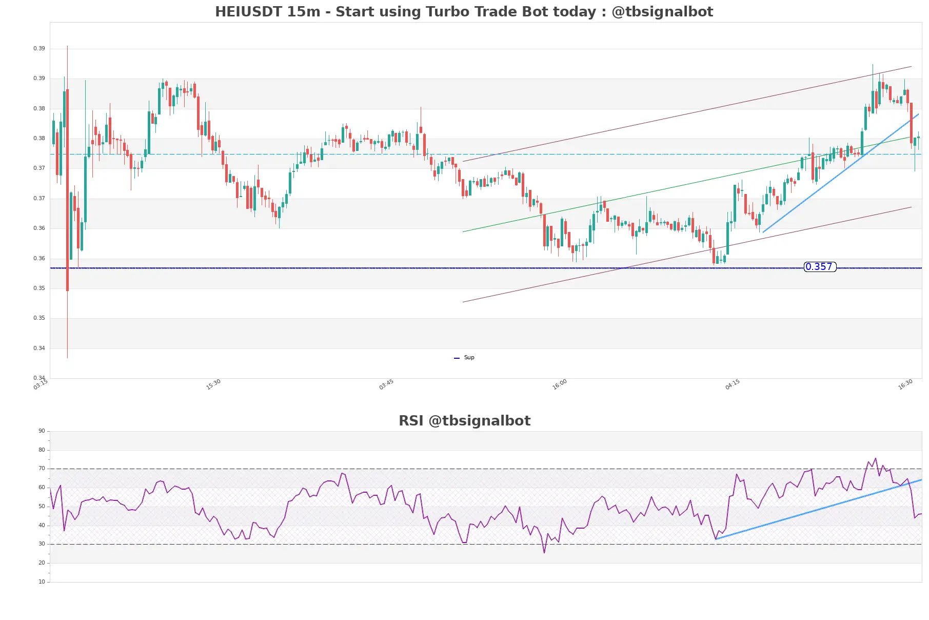 HEIUSDT 15m HEIUSDT_15m