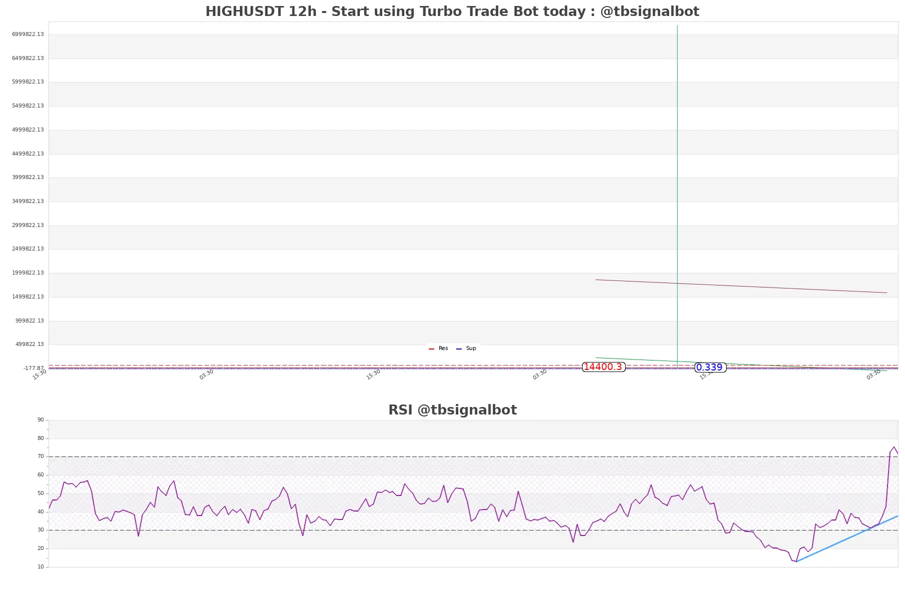 HIGHUSDT 12h HIGHUSDT_12h