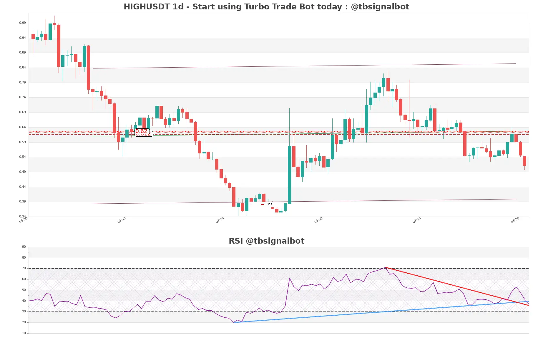 HIGHUSDT 1d HIGHUSDT_1d