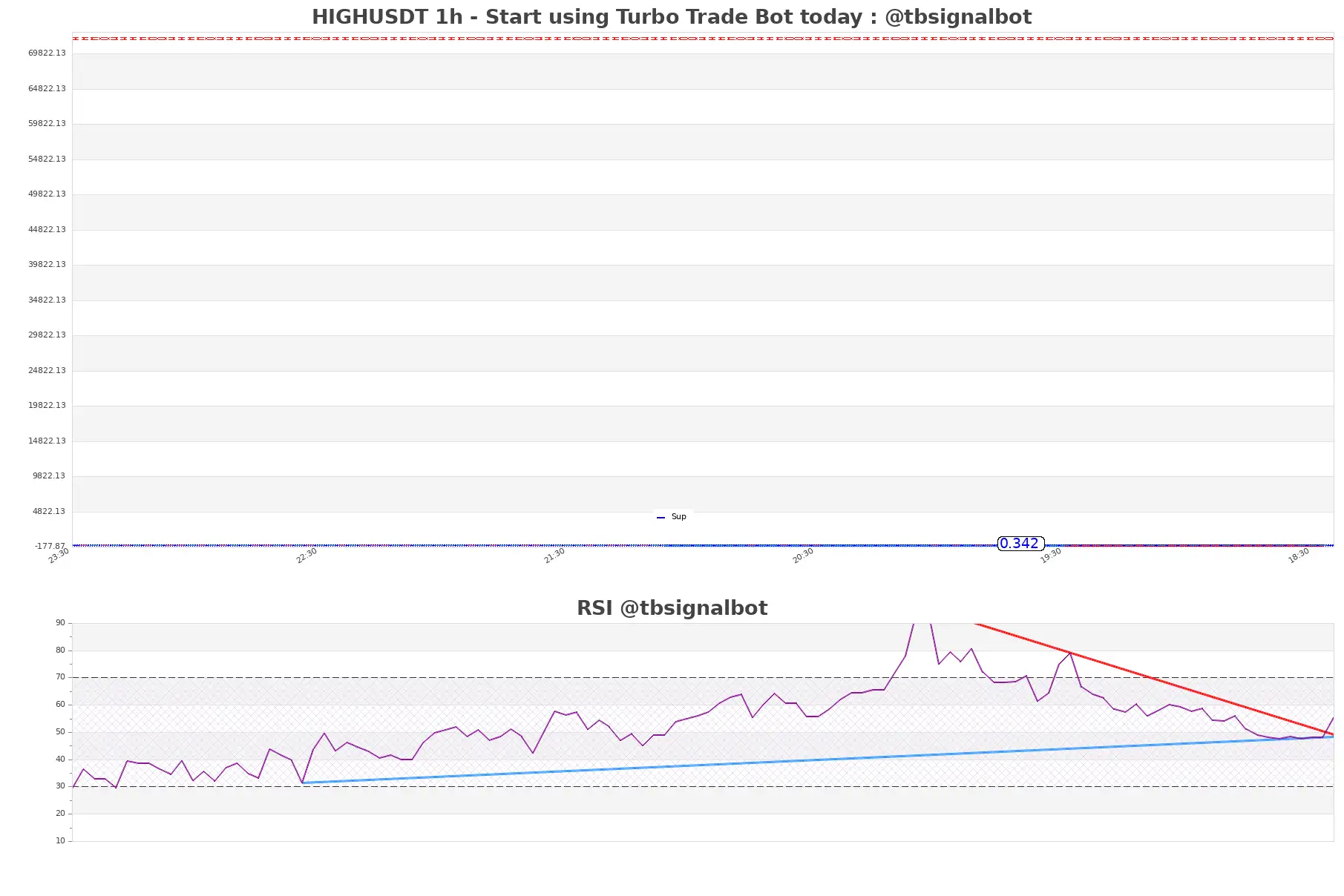 HIGHUSDT 1h HIGHUSDT_1h