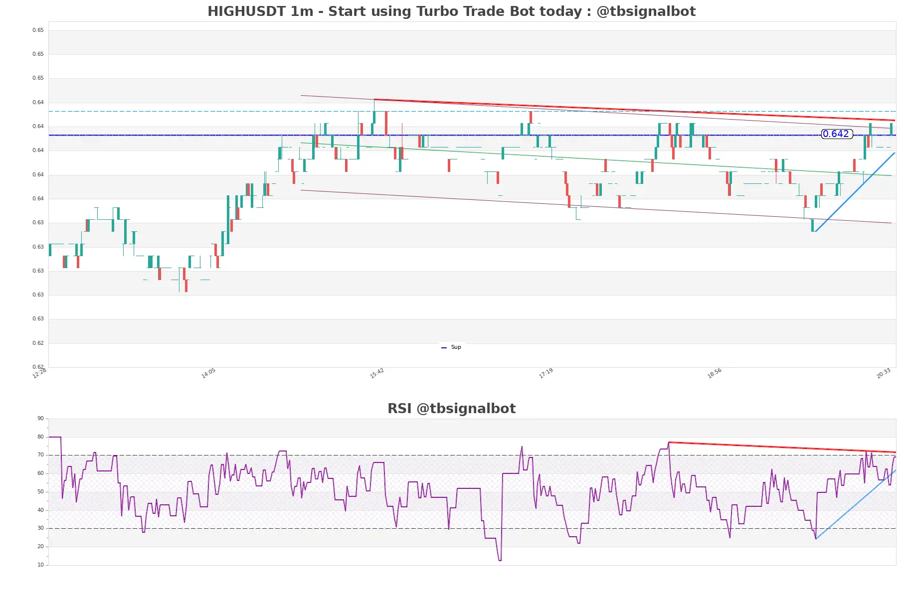 HIGHUSDT 1m HIGHUSDT_1m