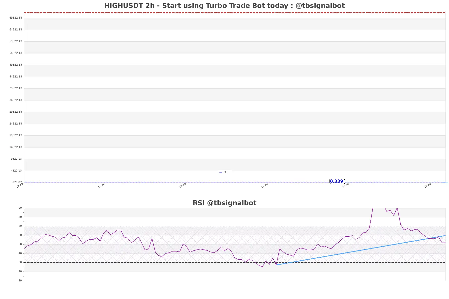HIGHUSDT 2h HIGHUSDT_2h
