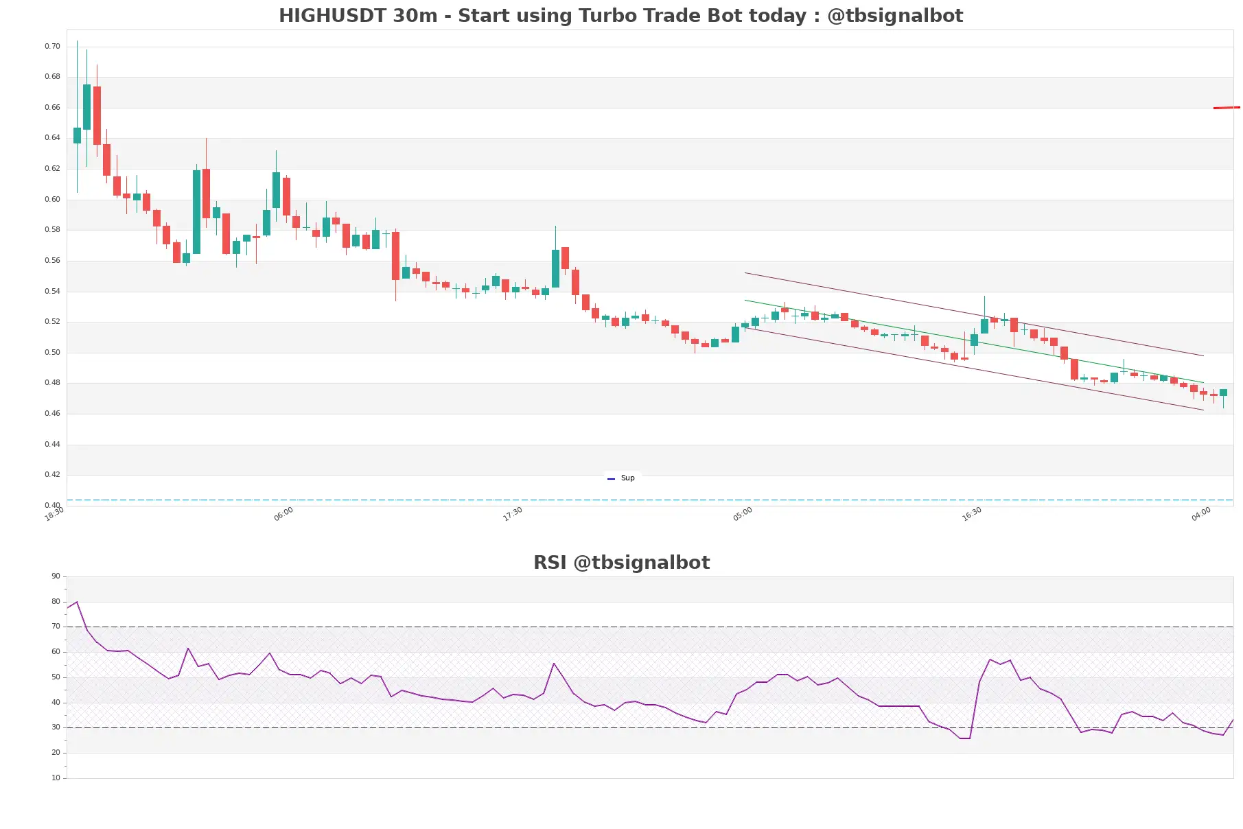 HIGHUSDT 30m HIGHUSDT_30m