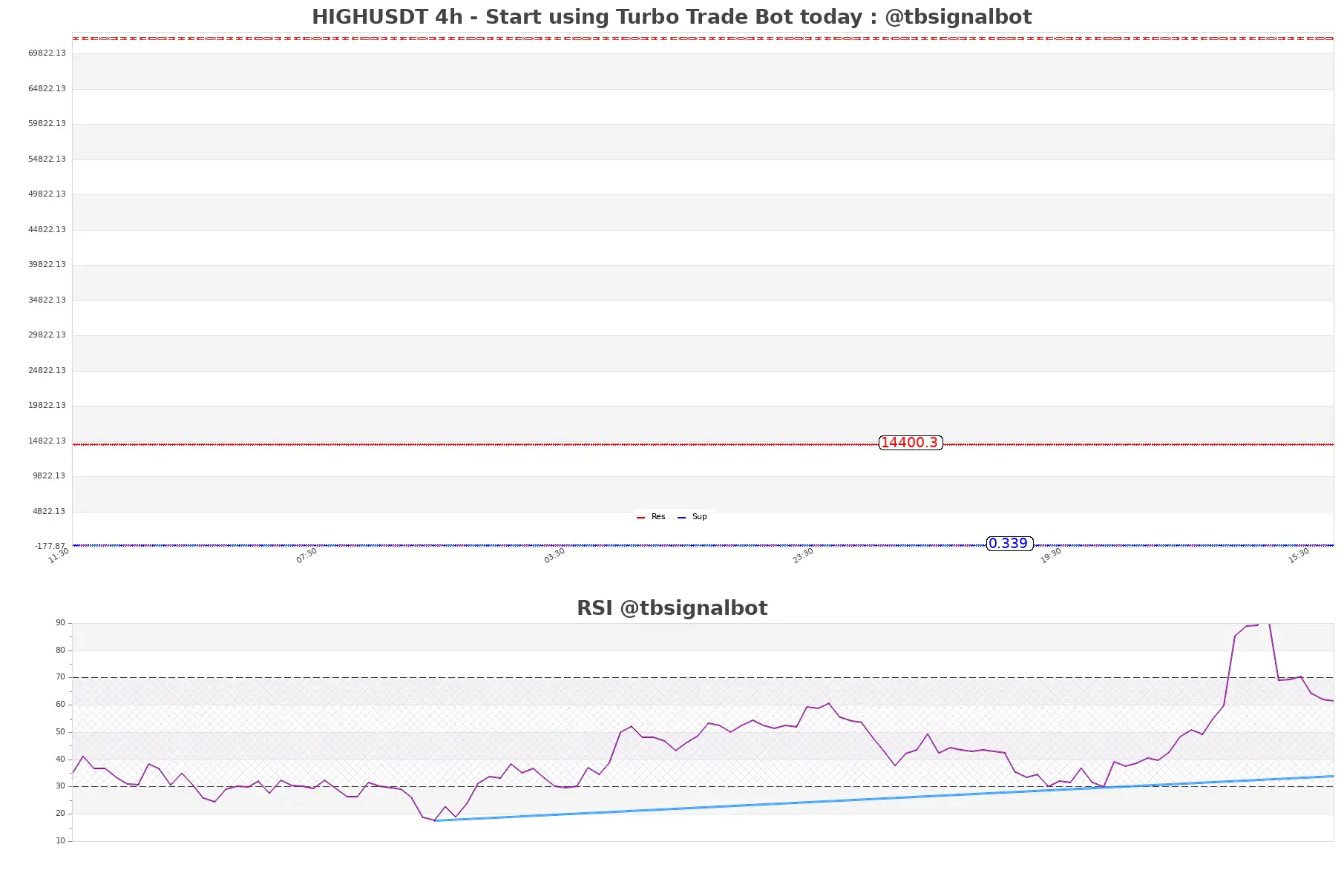 HIGHUSDT 4h HIGHUSDT_4h