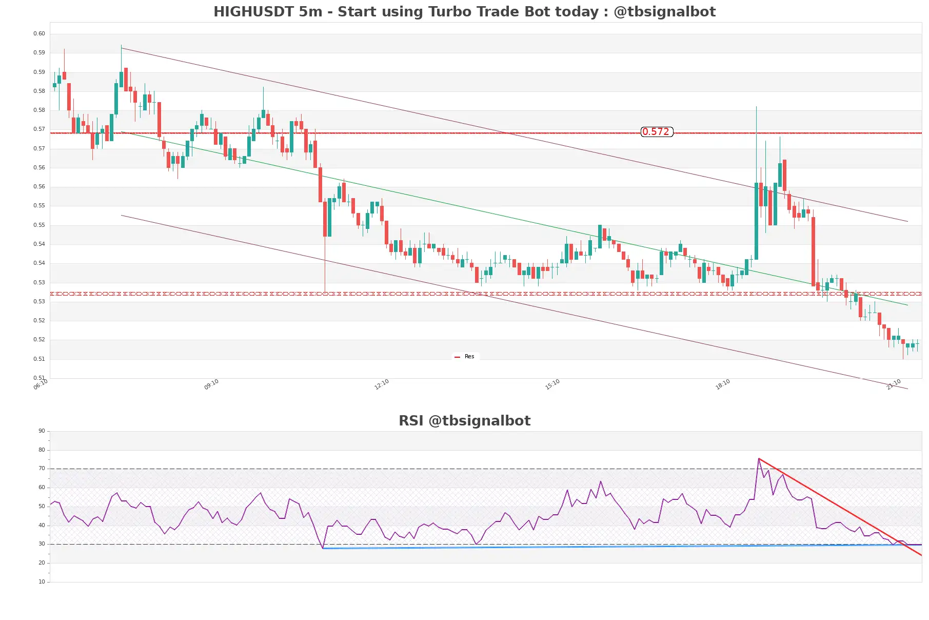 HIGHUSDT 5m HIGHUSDT_5m