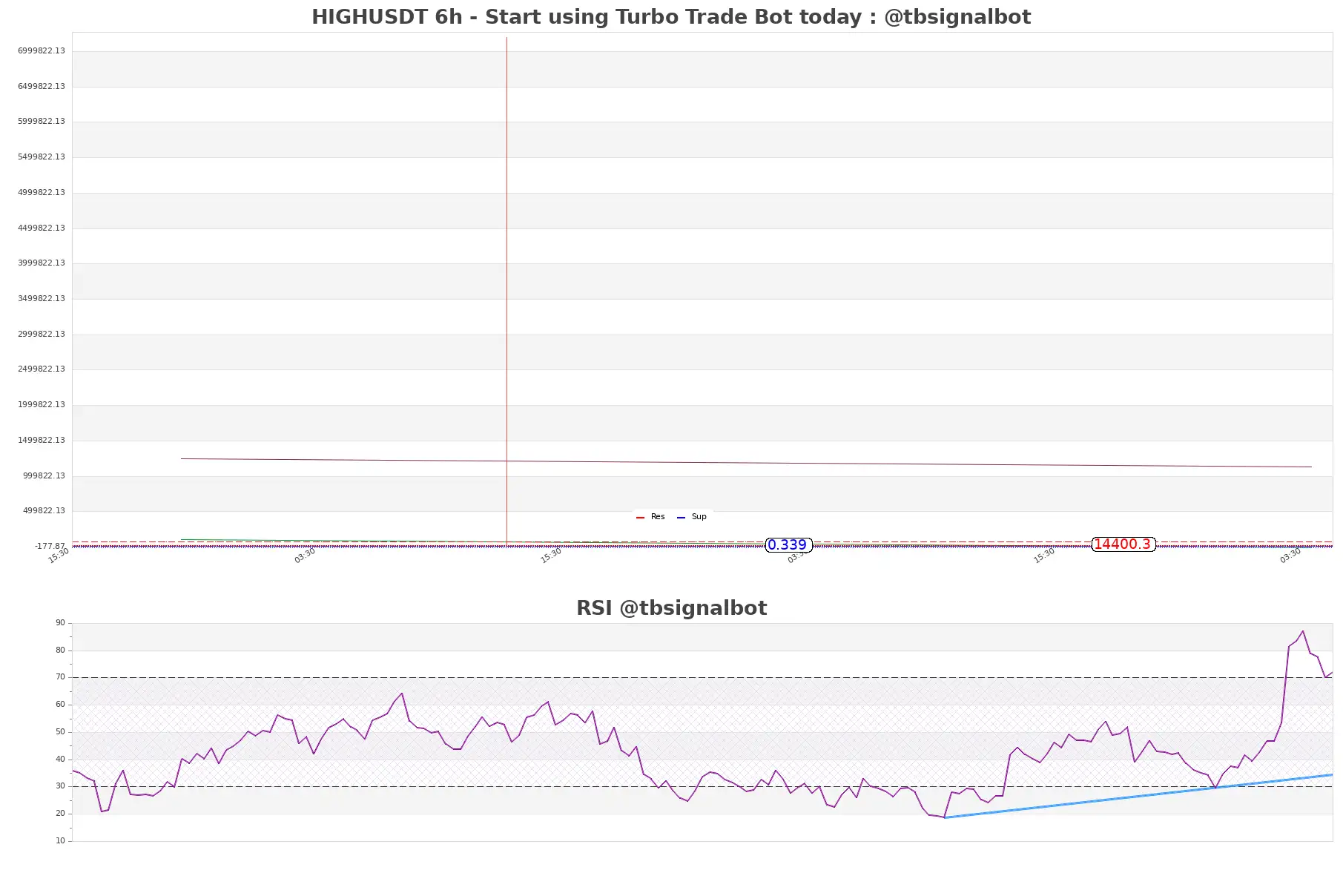 HIGHUSDT 6h HIGHUSDT_6h