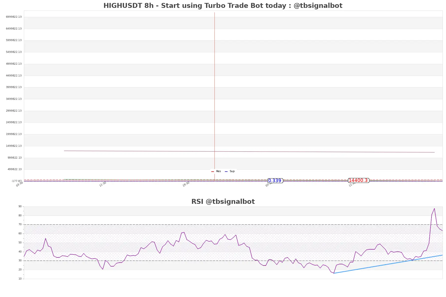 HIGHUSDT 8h HIGHUSDT_8h