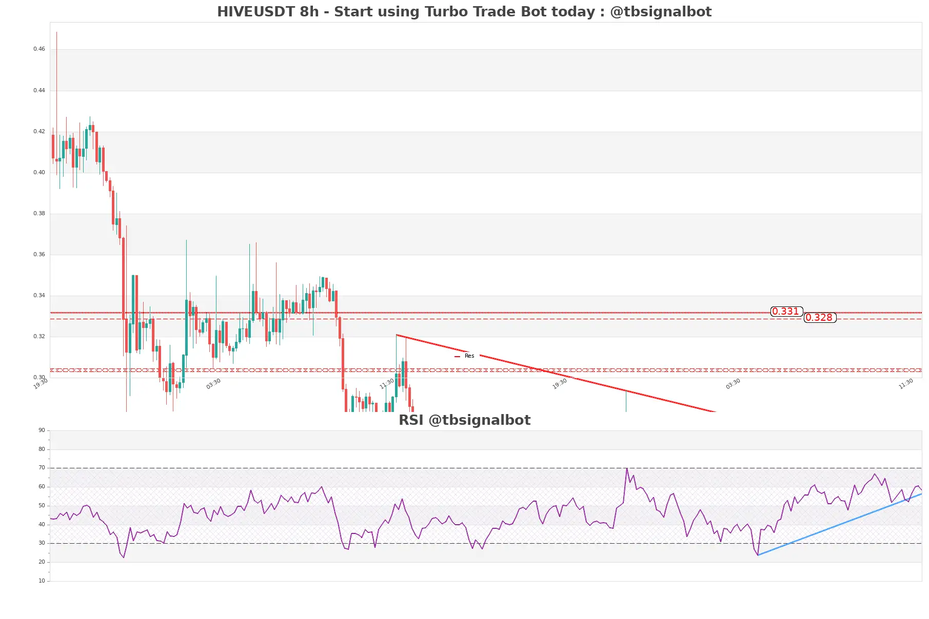 HIVEUSDT 8h HIVEUSDT_8h