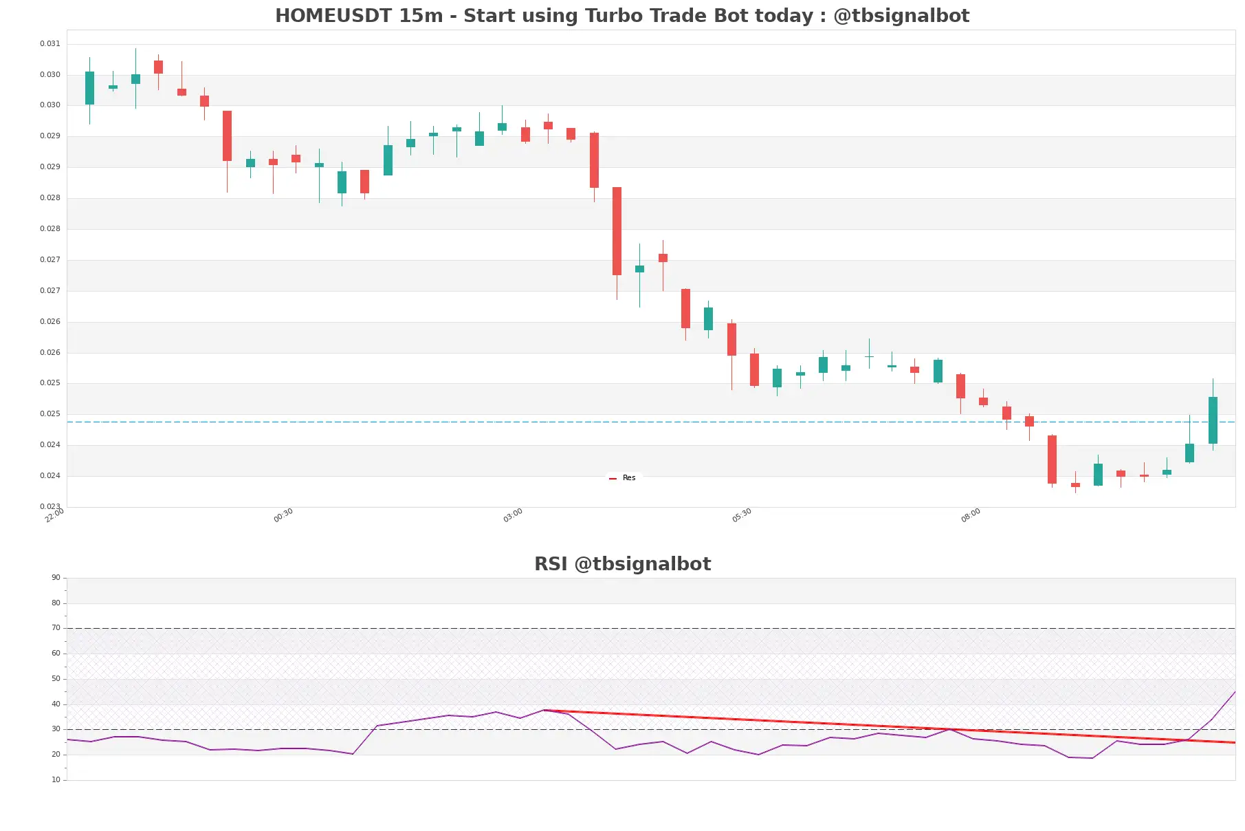 HOMEUSDT 15m HOMEUSDT_15m