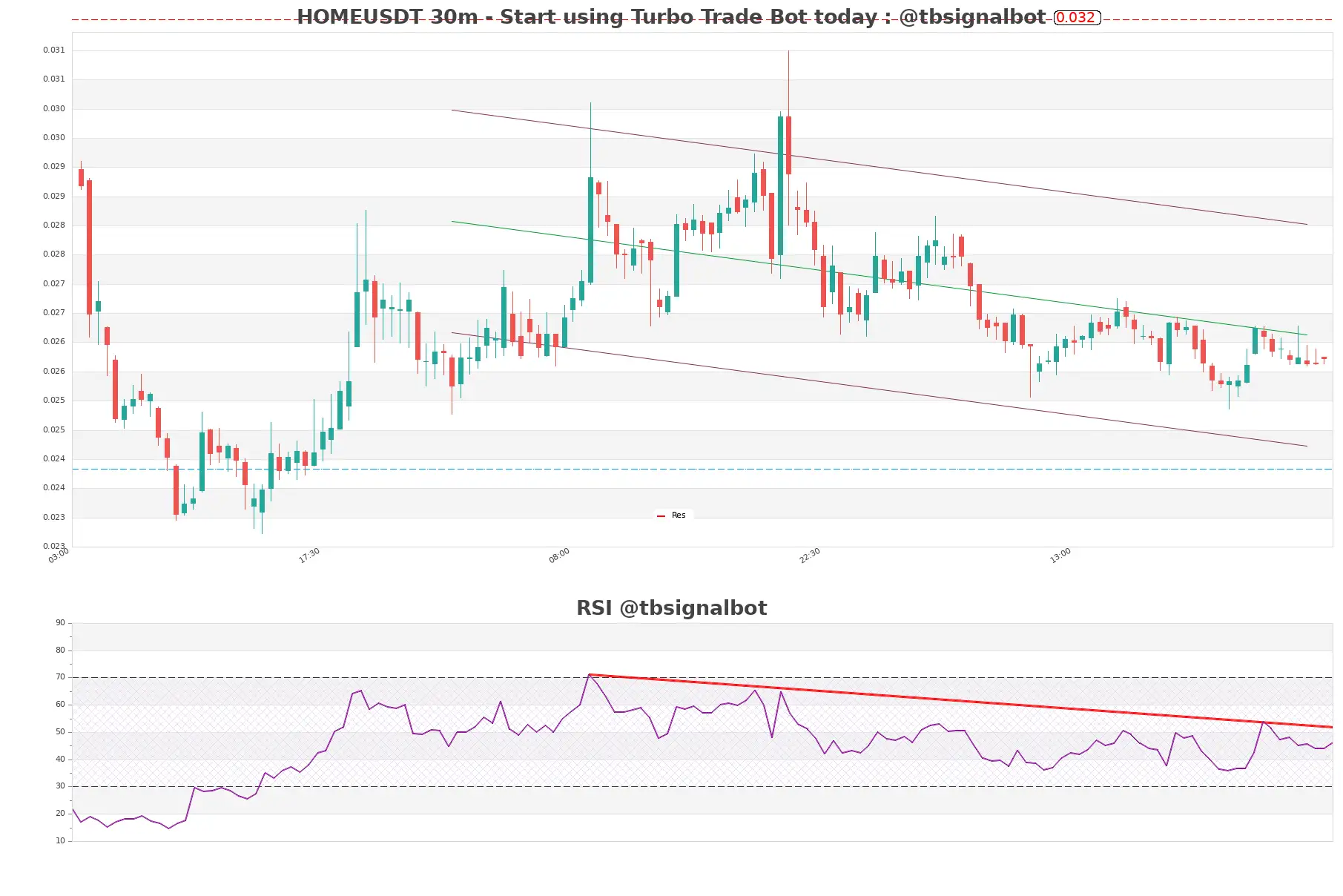 HOMEUSDT 30m HOMEUSDT_30m