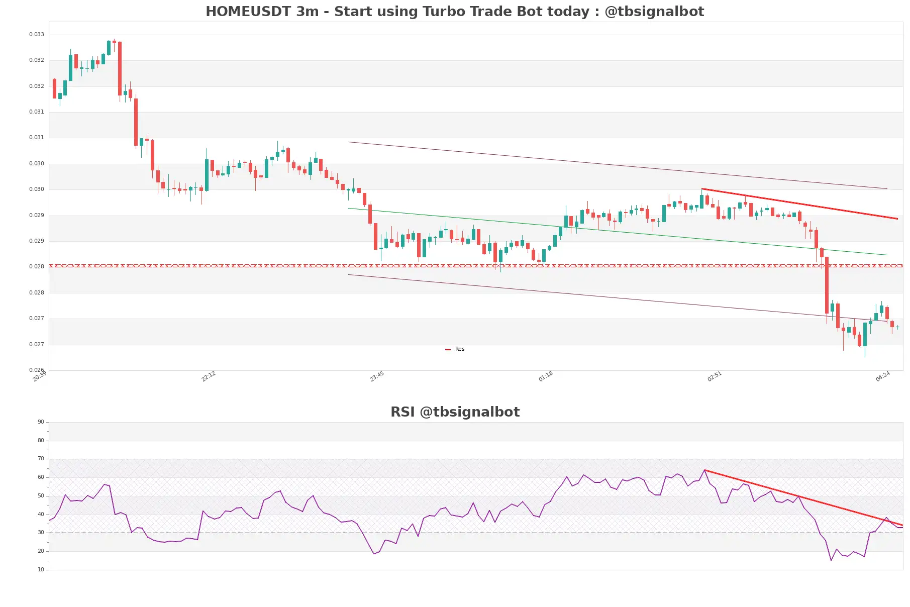 HOMEUSDT 3m HOMEUSDT_3m