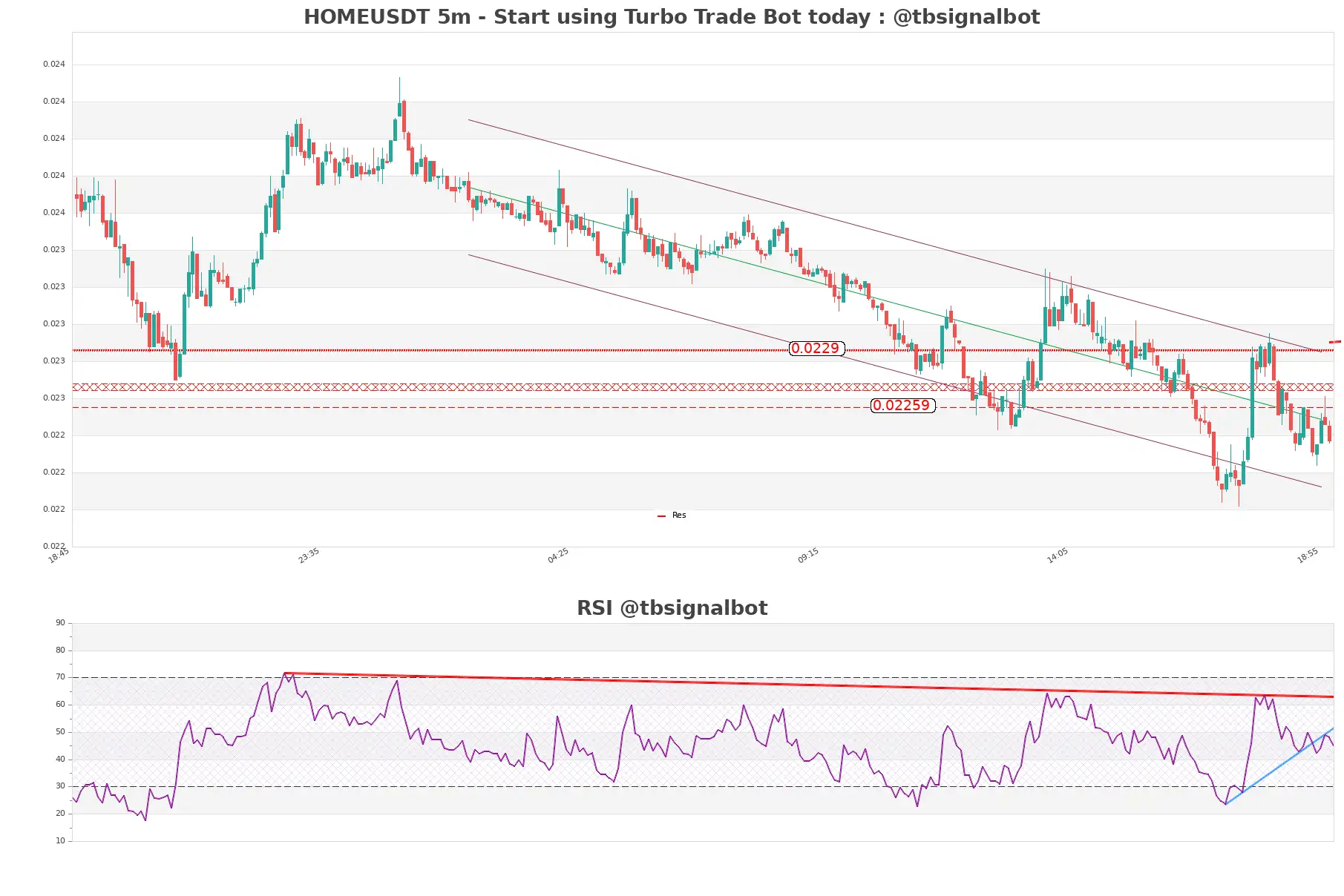 HOMEUSDT 5m HOMEUSDT_5m