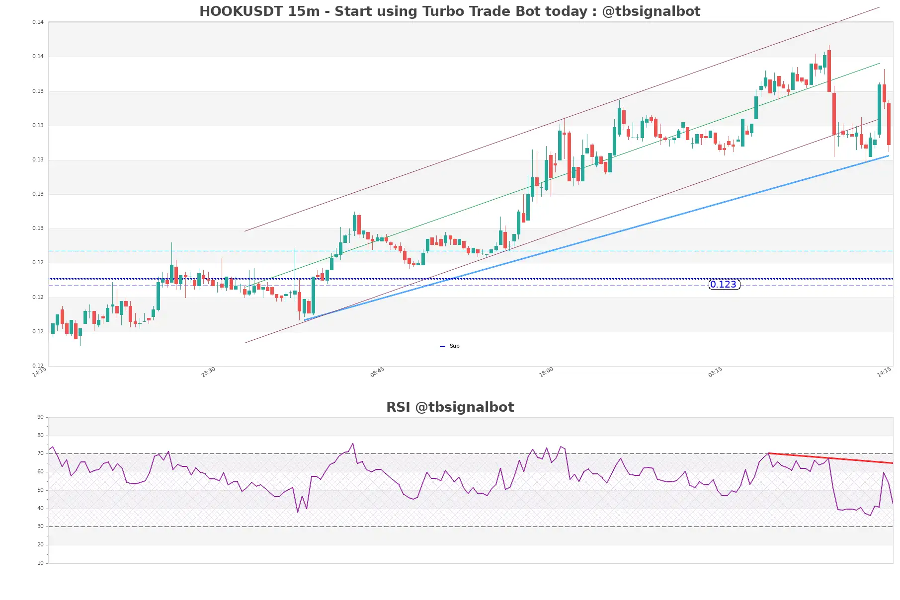 HOOKUSDT 15m HOOKUSDT_15m