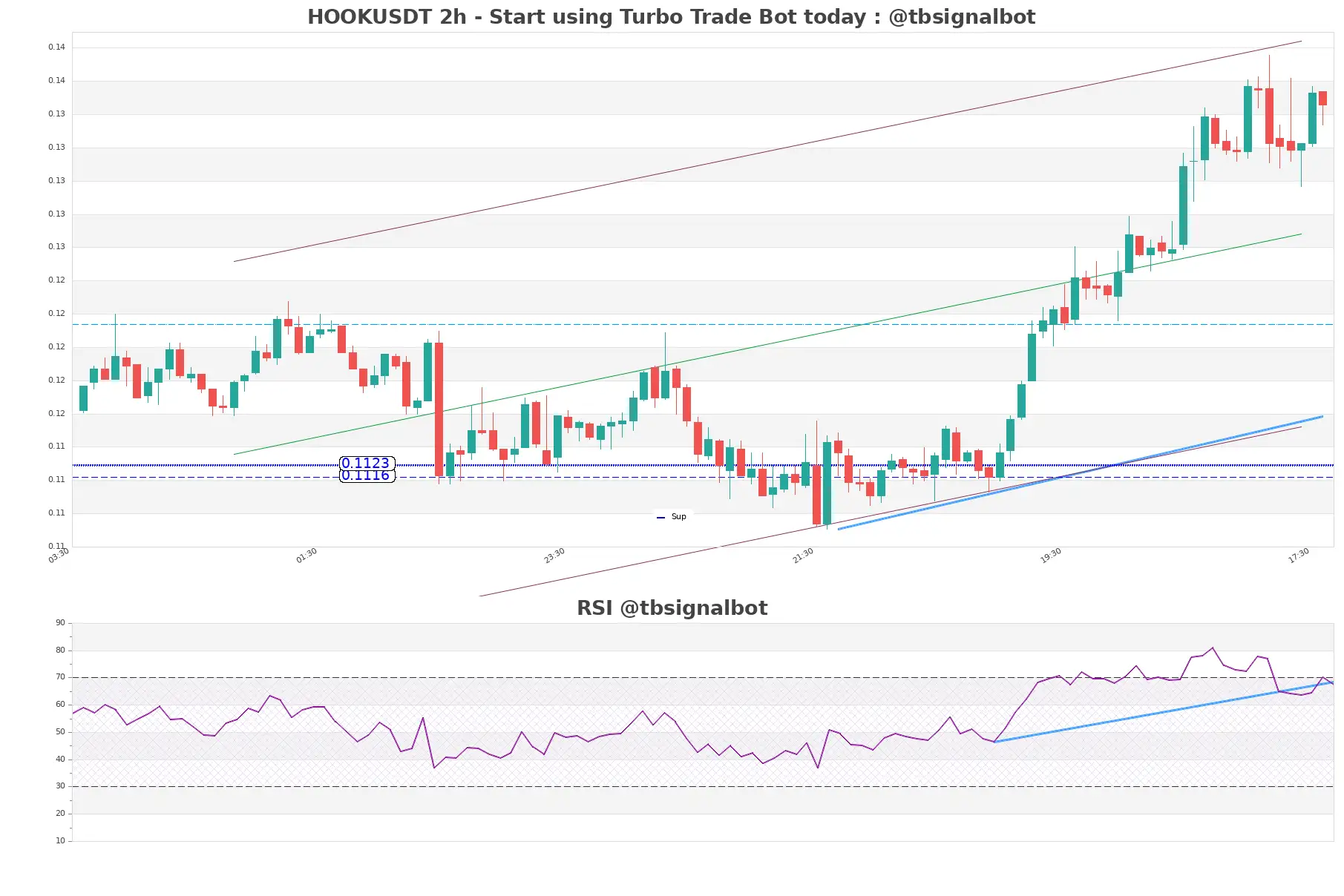 HOOKUSDT 2h HOOKUSDT_2h