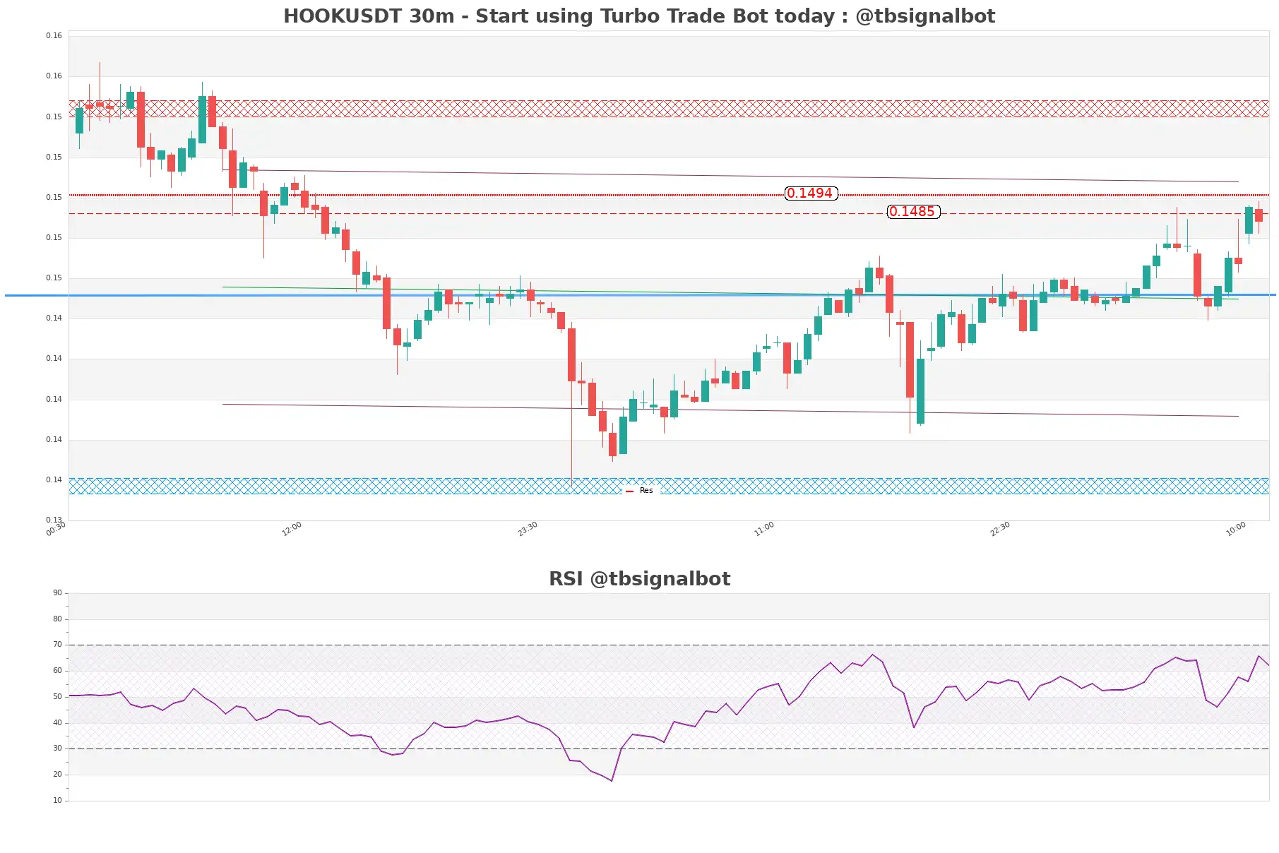 HOOKUSDT 30m HOOKUSDT_30m
