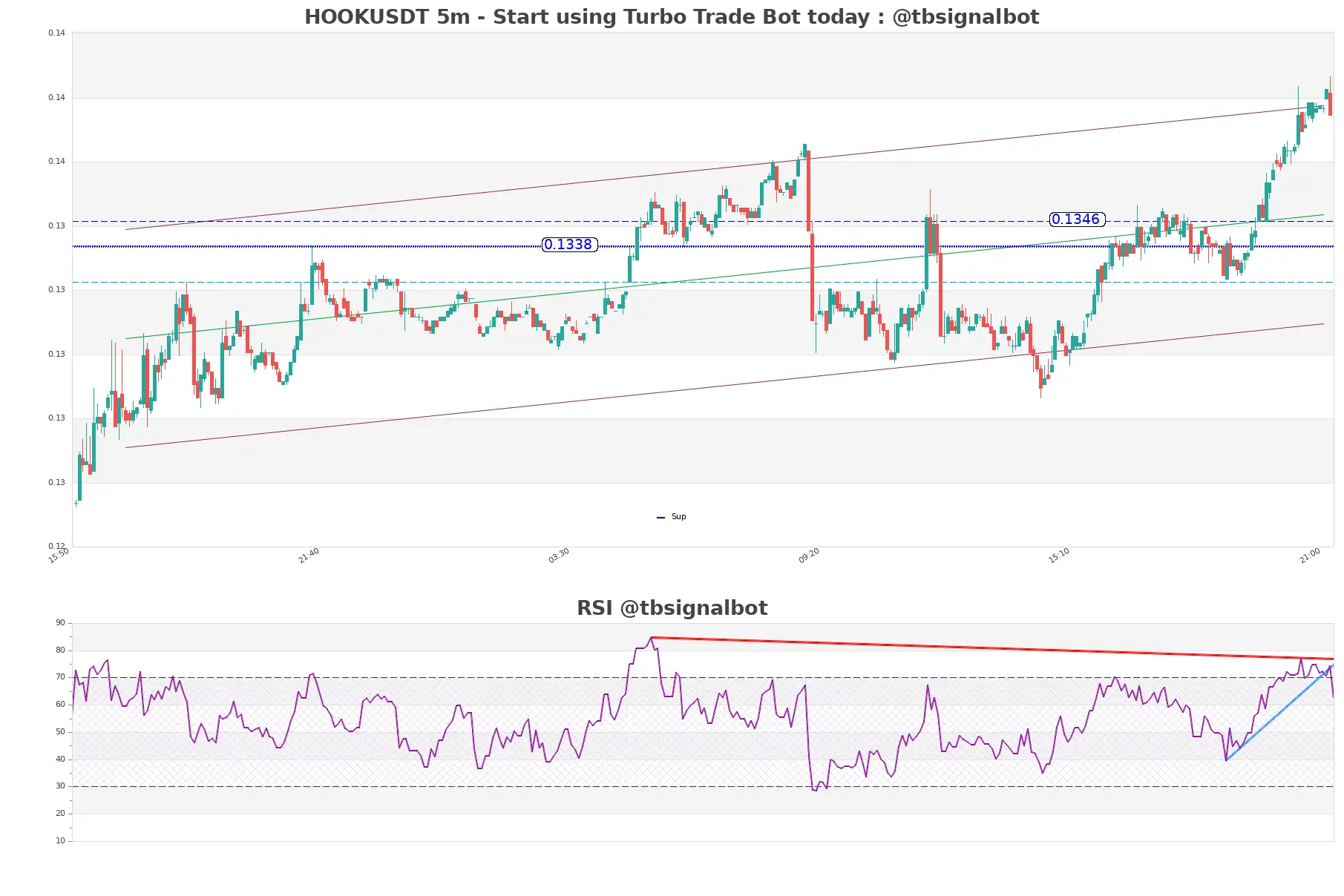 HOOKUSDT 5m HOOKUSDT_5m