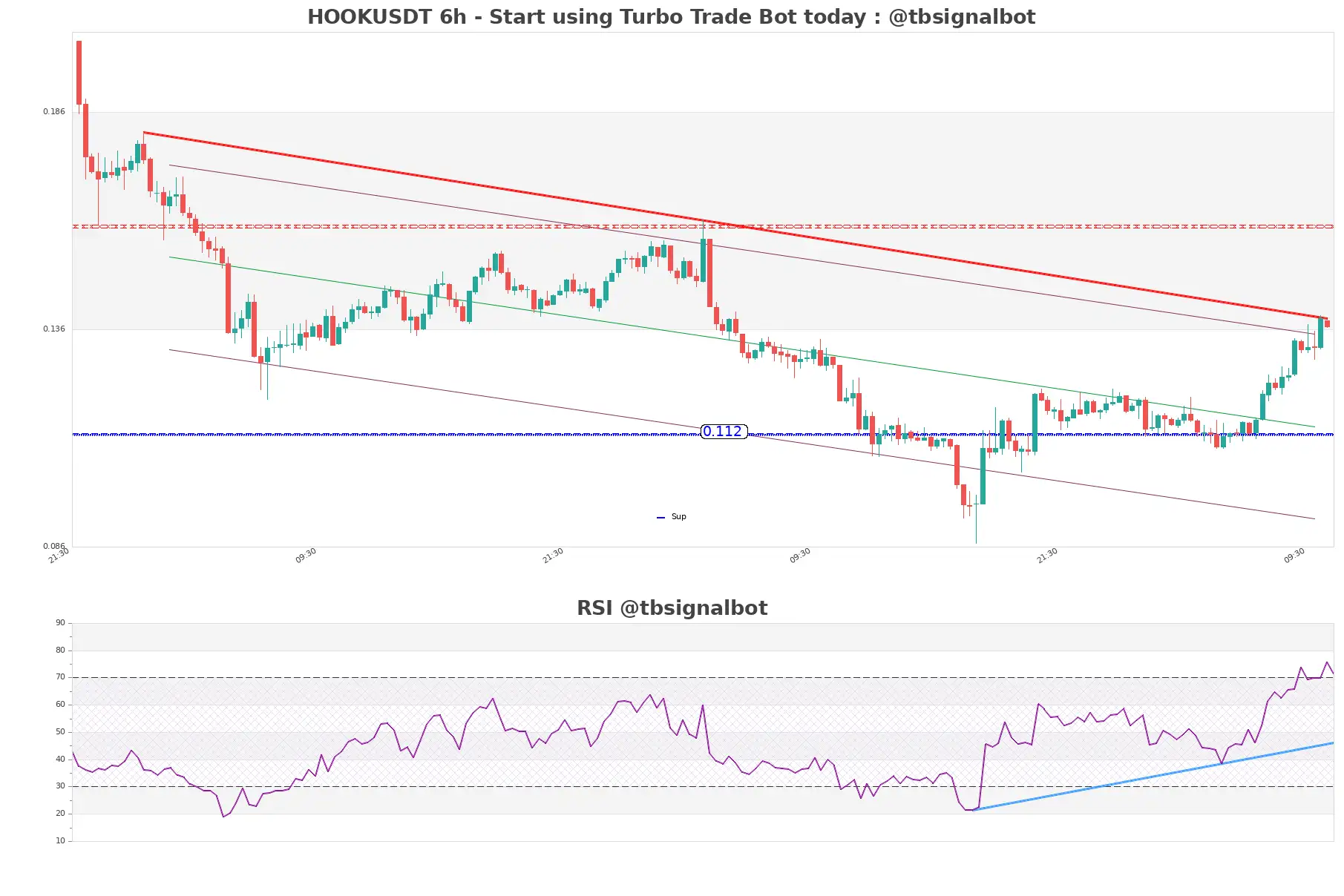 HOOKUSDT 6h HOOKUSDT_6h