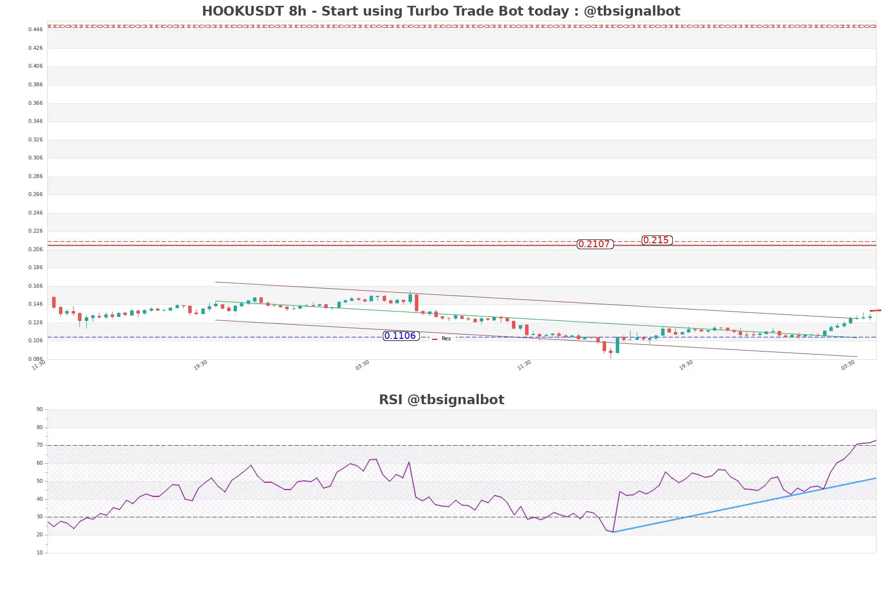 HOOKUSDT 8h HOOKUSDT_8h