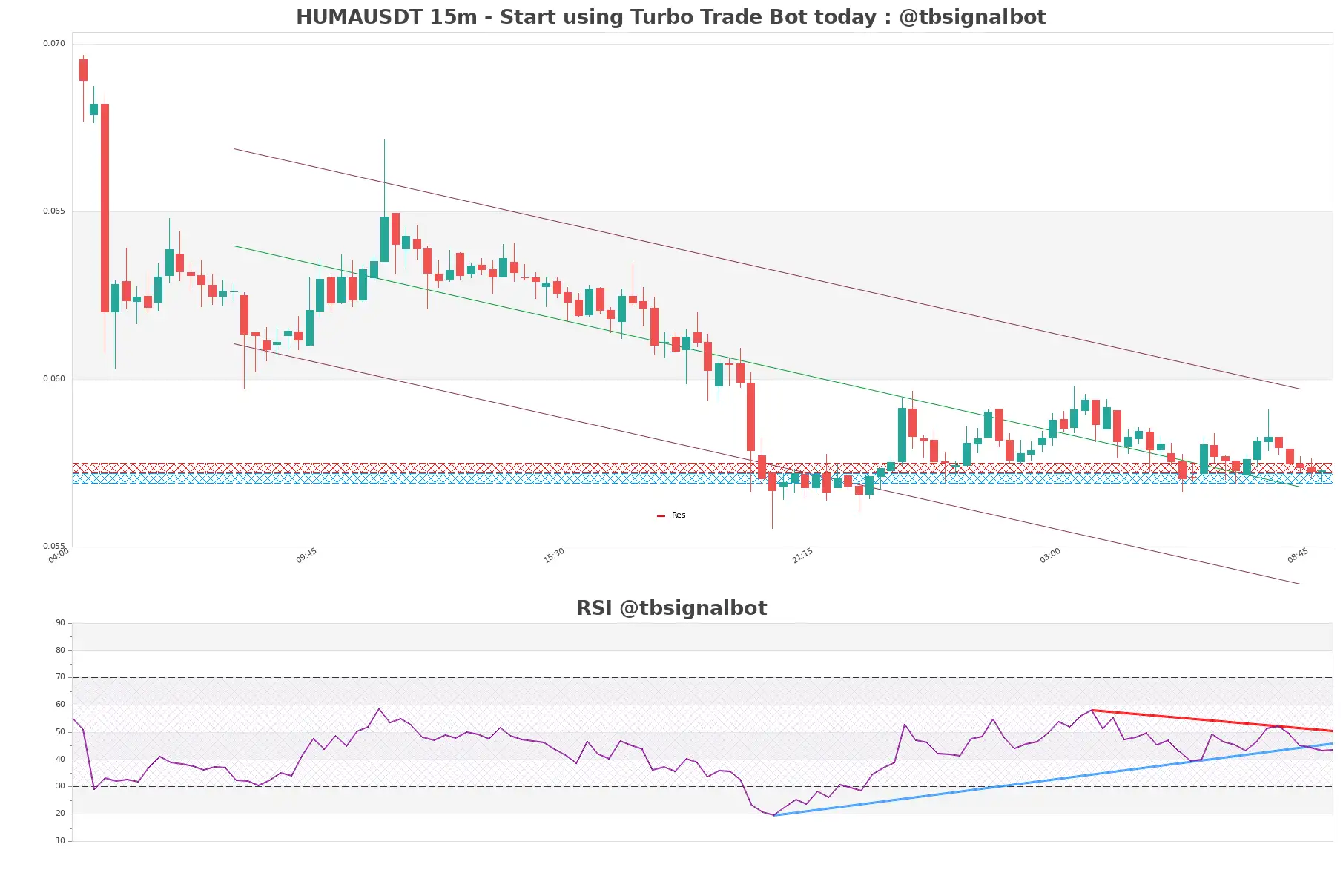 HUMAUSDT 15m HUMAUSDT_15m