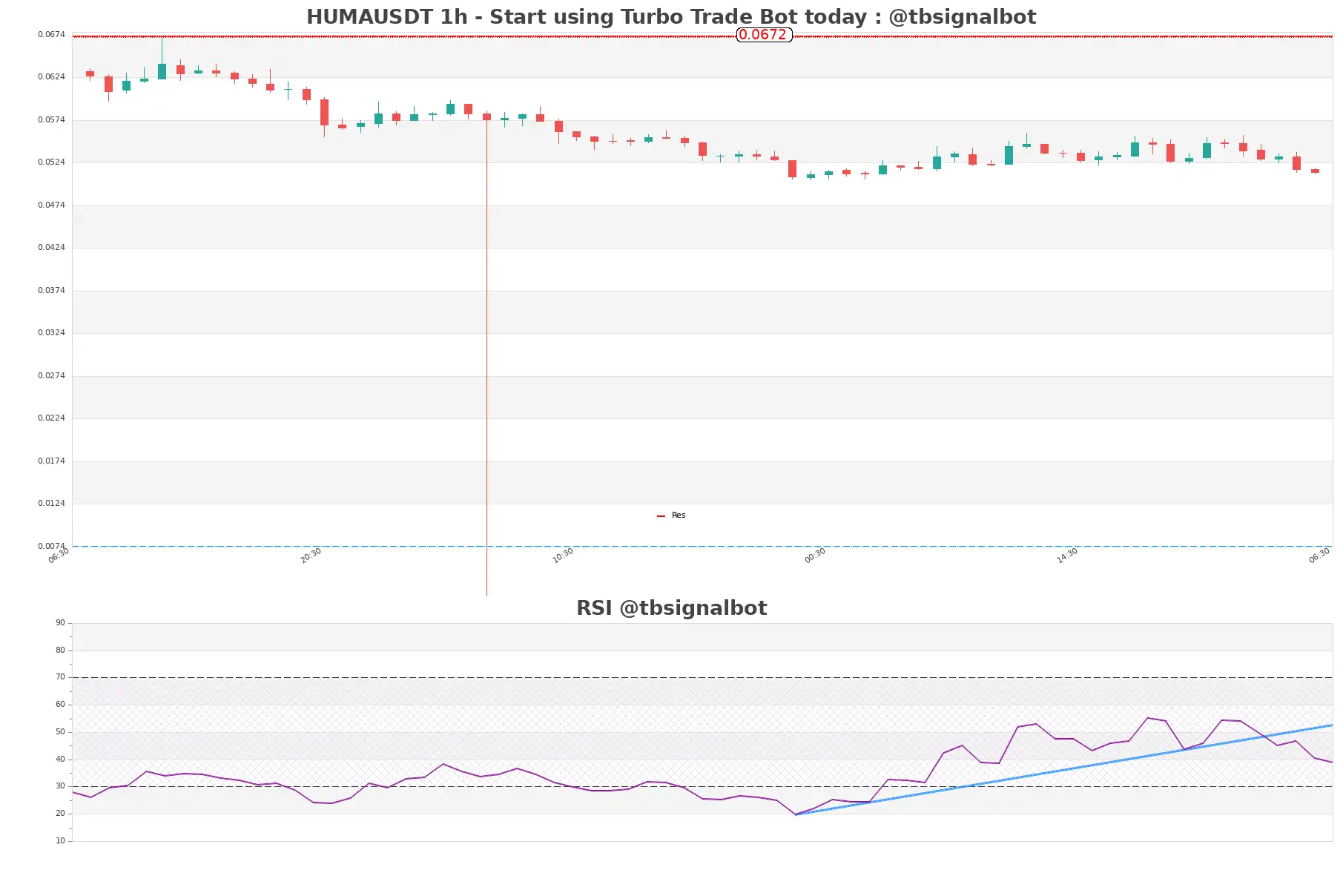 HUMAUSDT 1h HUMAUSDT_1h