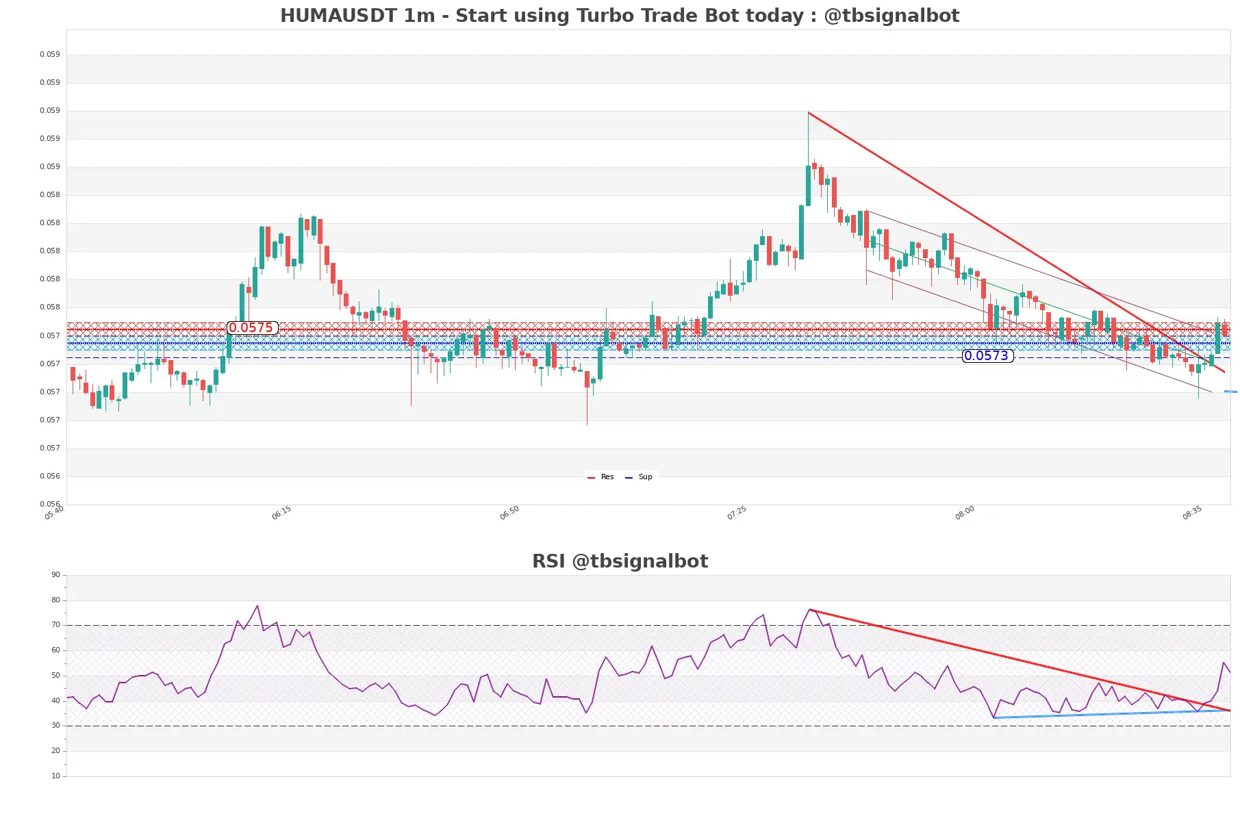HUMAUSDT 1m HUMAUSDT_1m