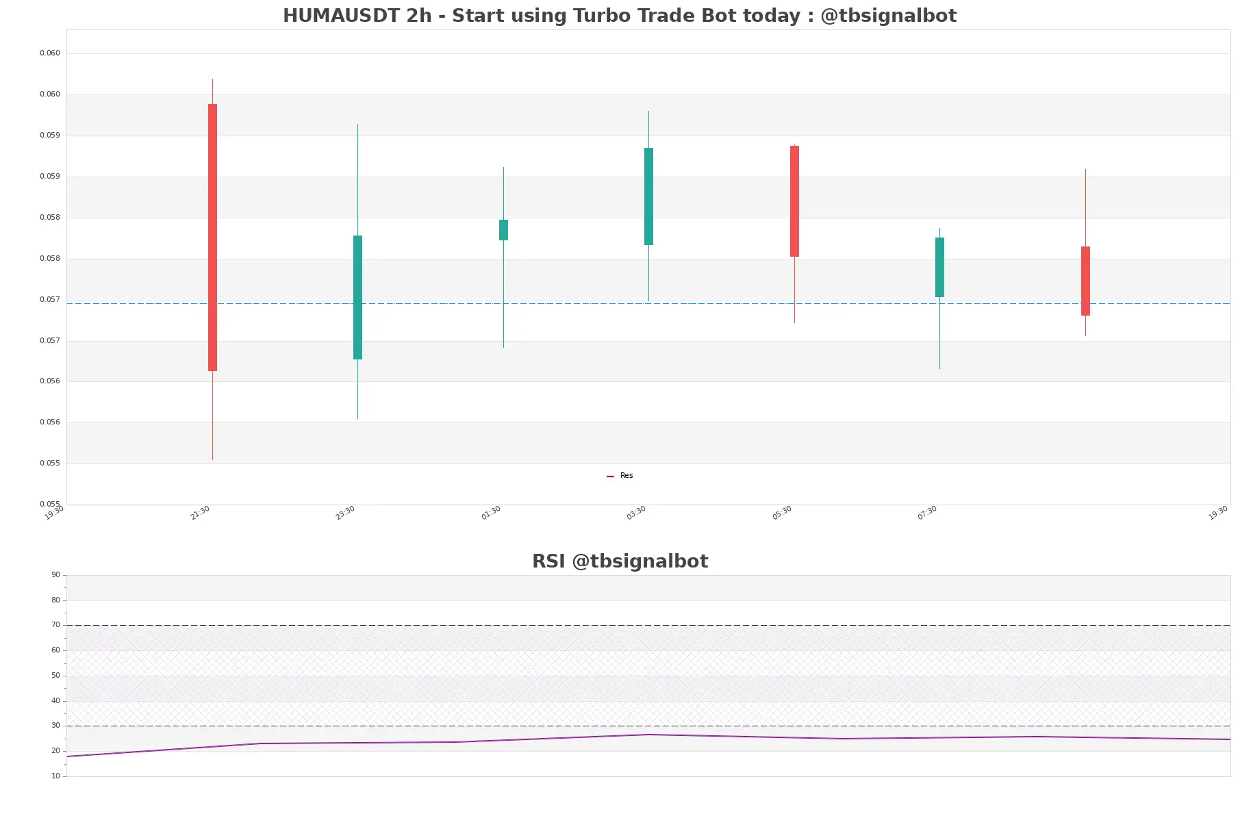 HUMAUSDT 2h HUMAUSDT_2h