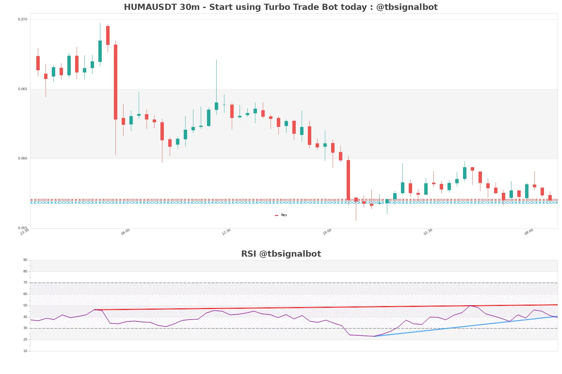 HUMAUSDT_30m