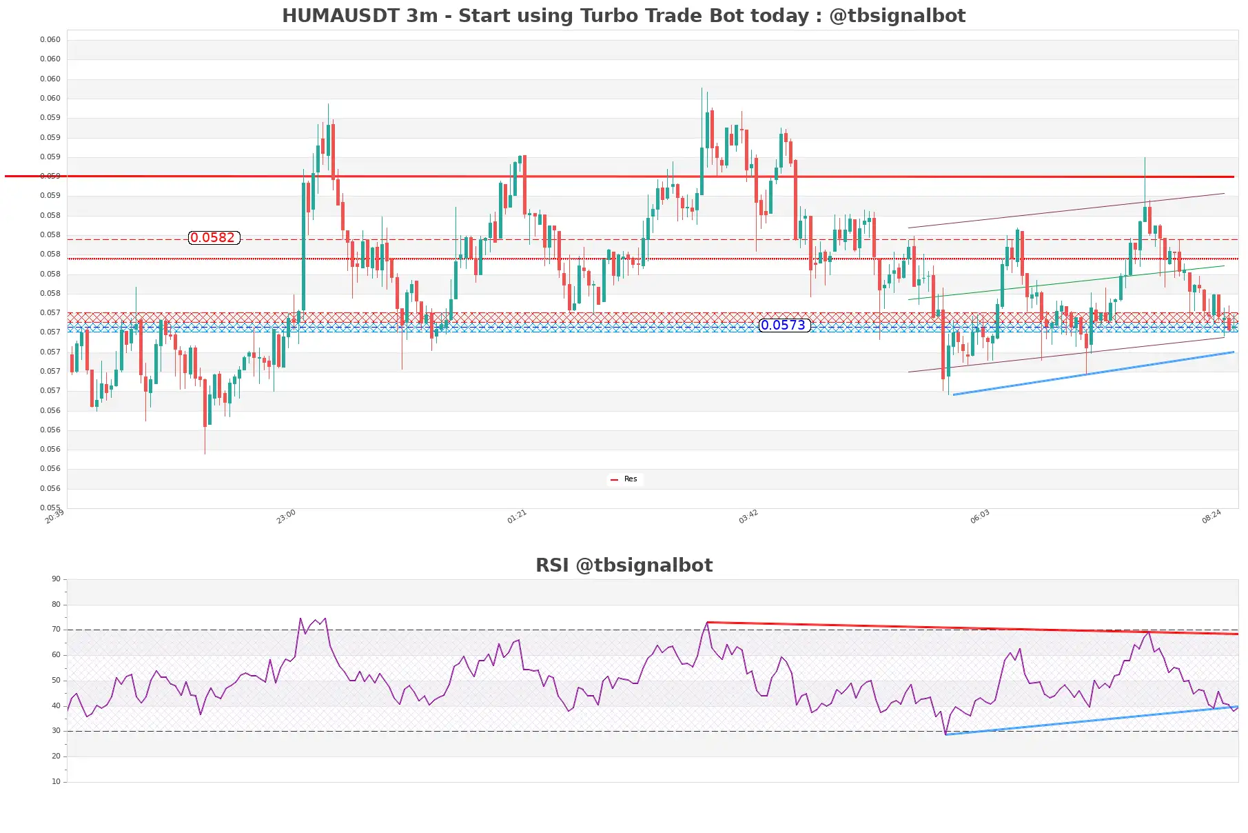 HUMAUSDT 3m HUMAUSDT_3m