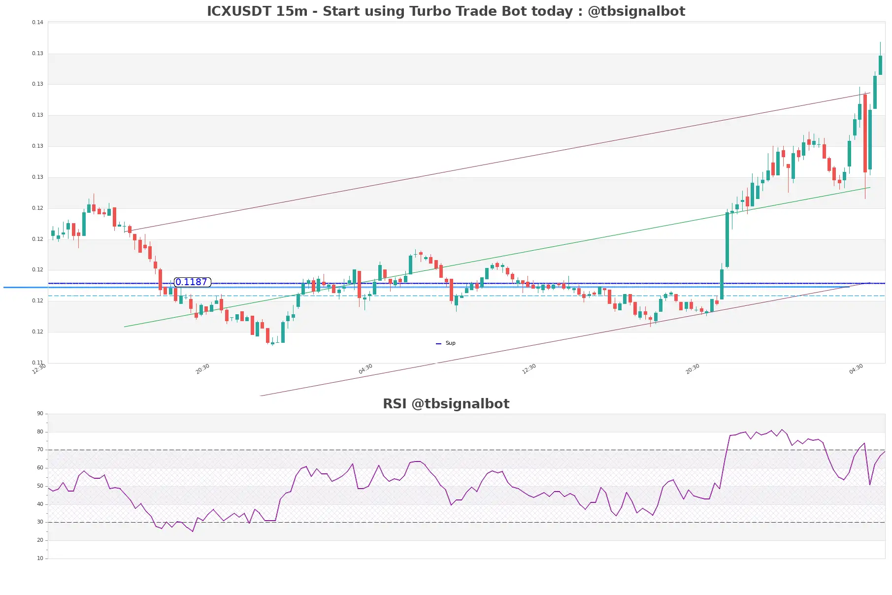 ICXUSDT 15m ICXUSDT_15m