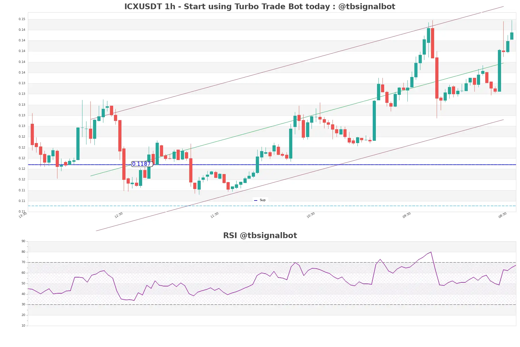 ICXUSDT 1h ICXUSDT_1h