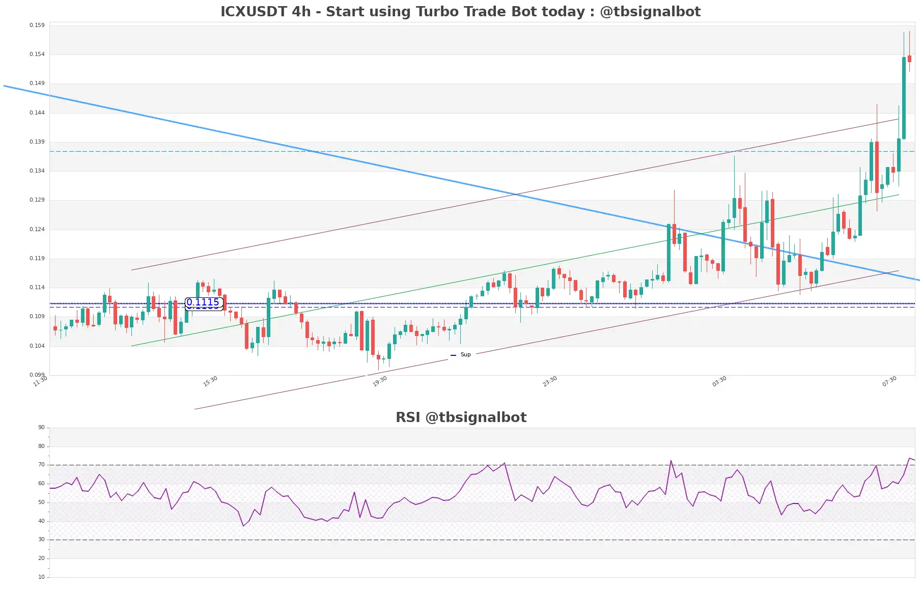 ICXUSDT_4h