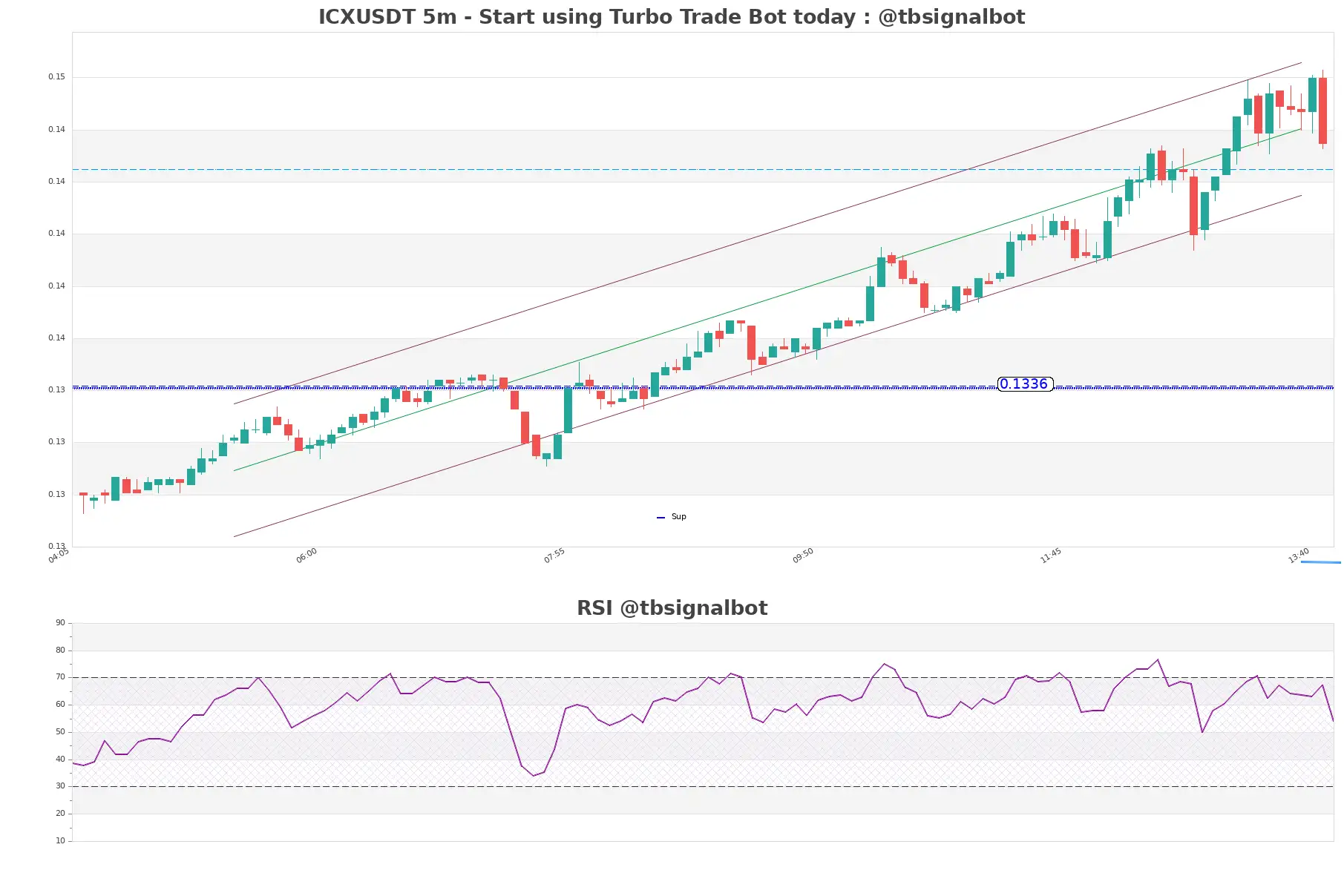 ICXUSDT 5m ICXUSDT_5m
