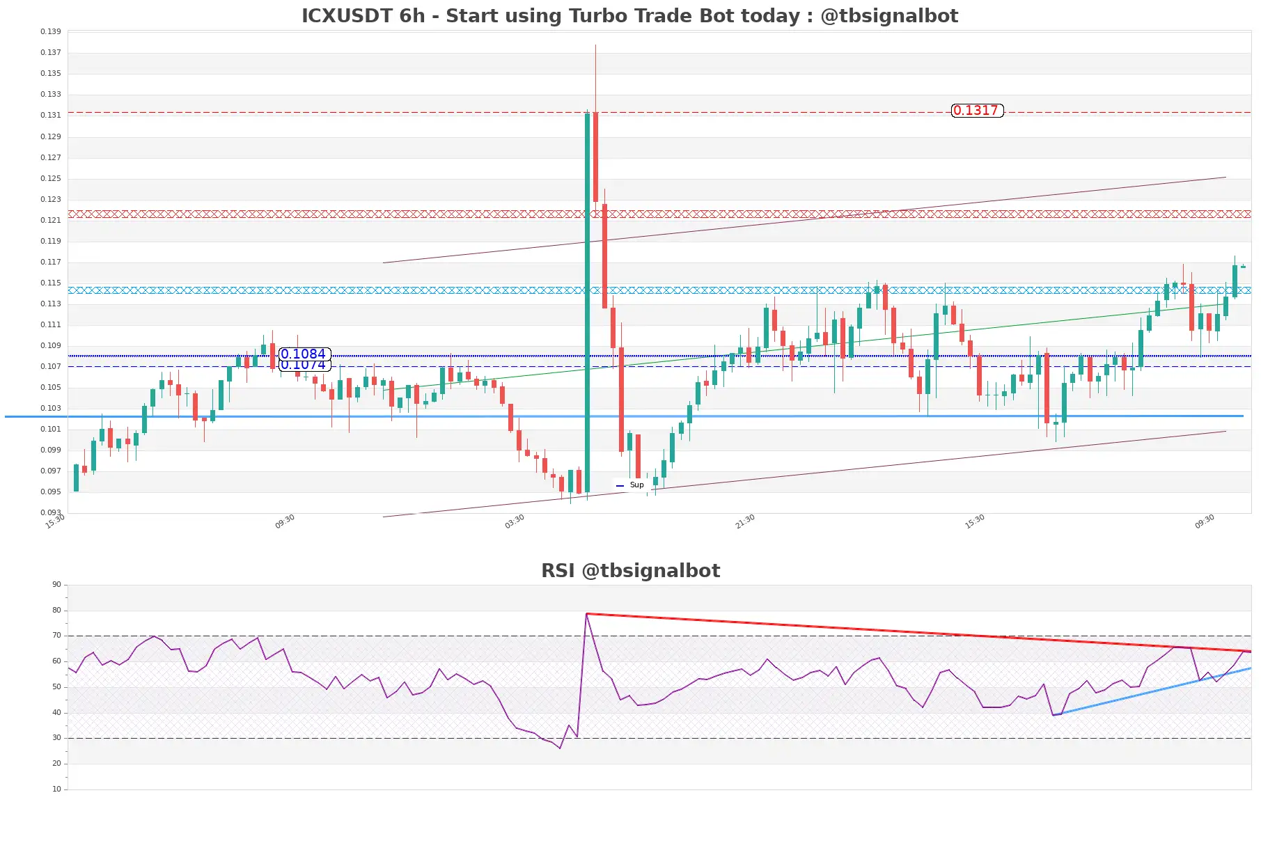 ICXUSDT 6h ICXUSDT_6h