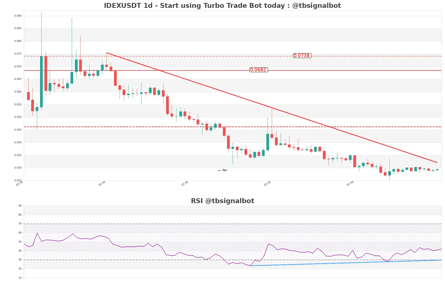 IDEXUSDT_1d