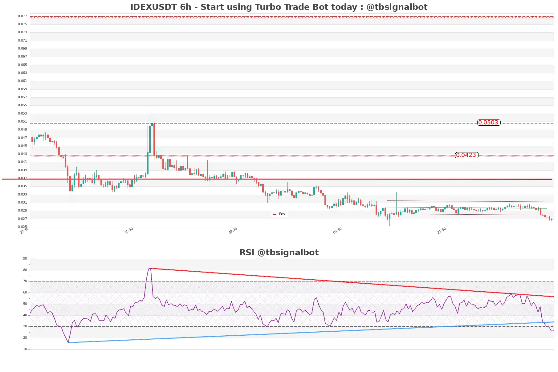 IDEXUSDT 6h IDEXUSDT_6h