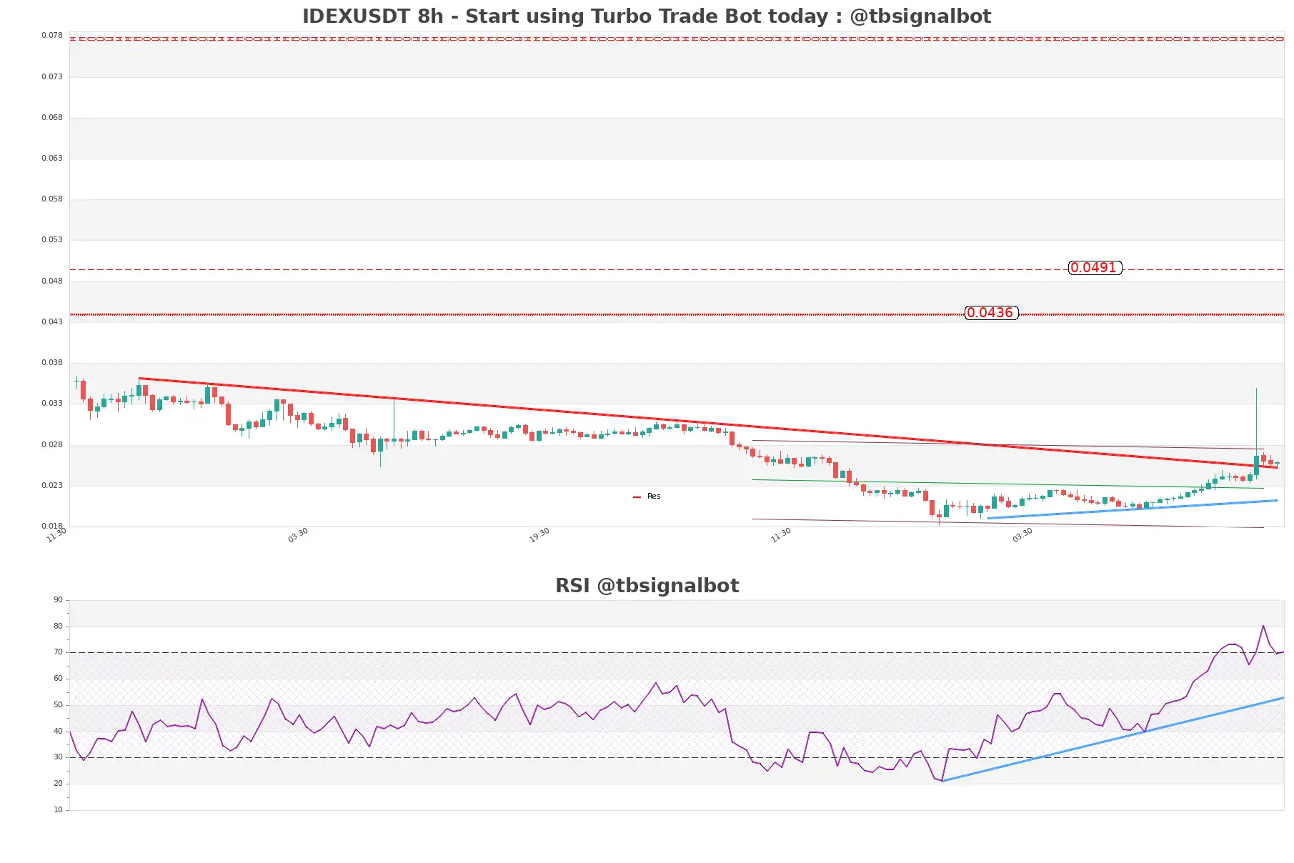 IDEXUSDT_8h