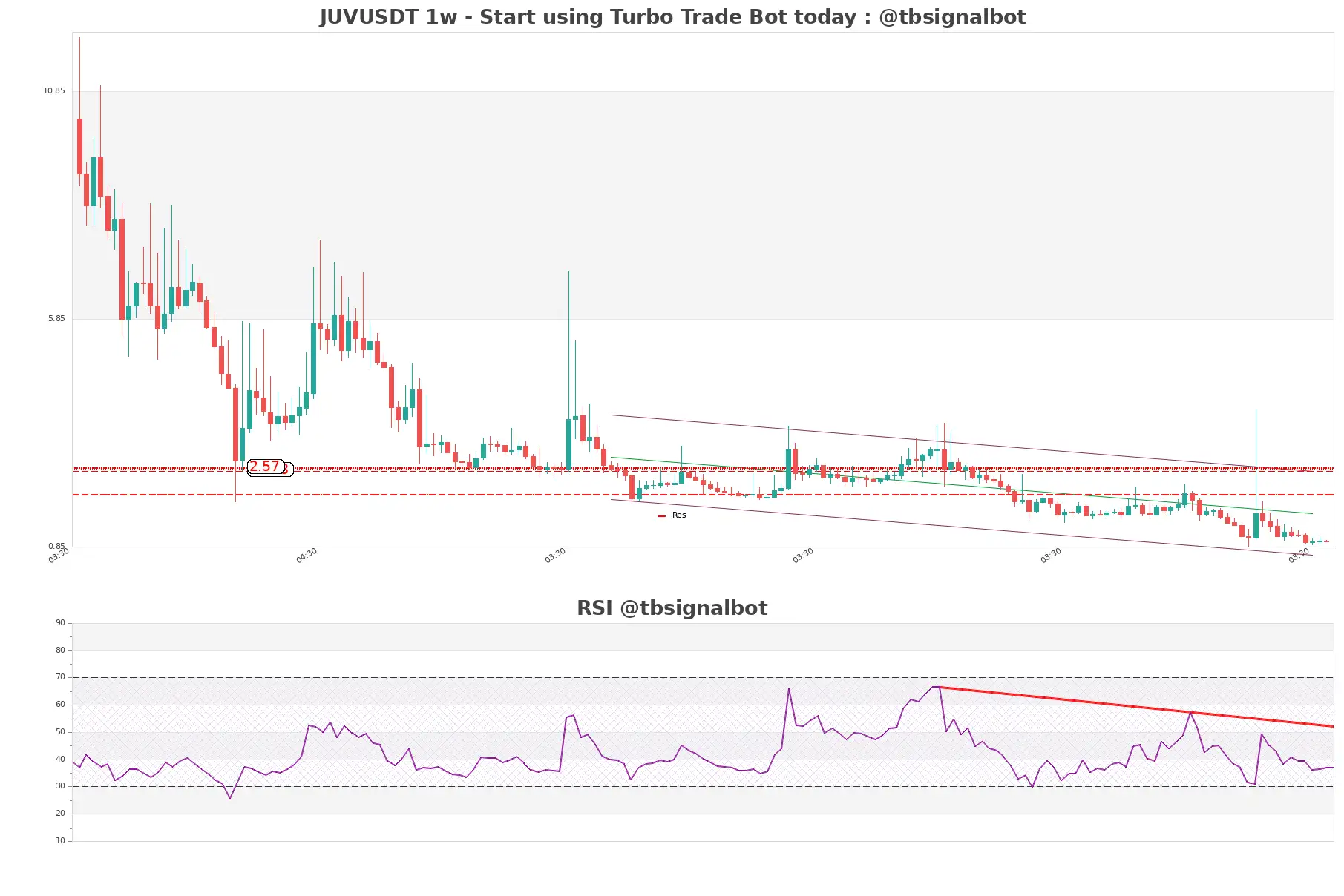 JUVUSDT 1w JUVUSDT_1w