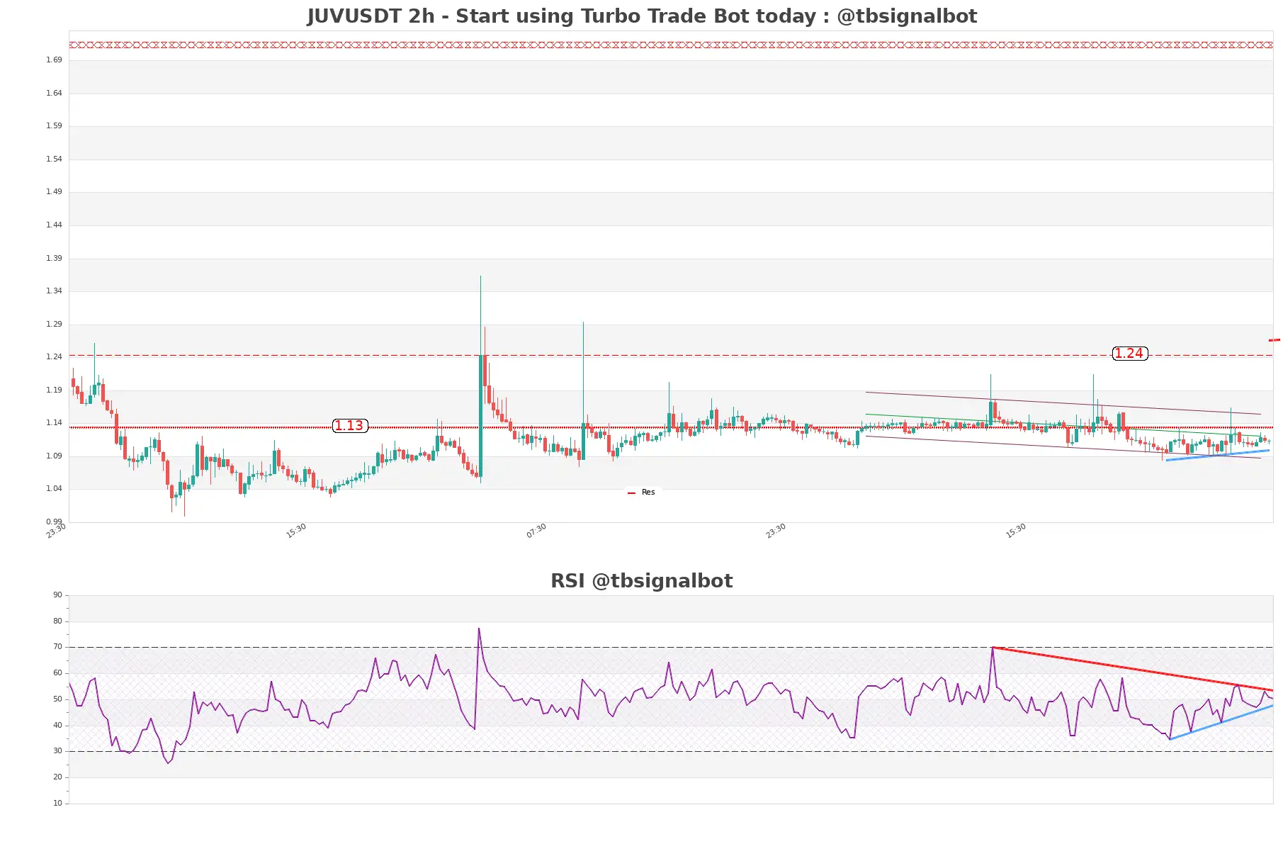 JUVUSDT 2h JUVUSDT_2h