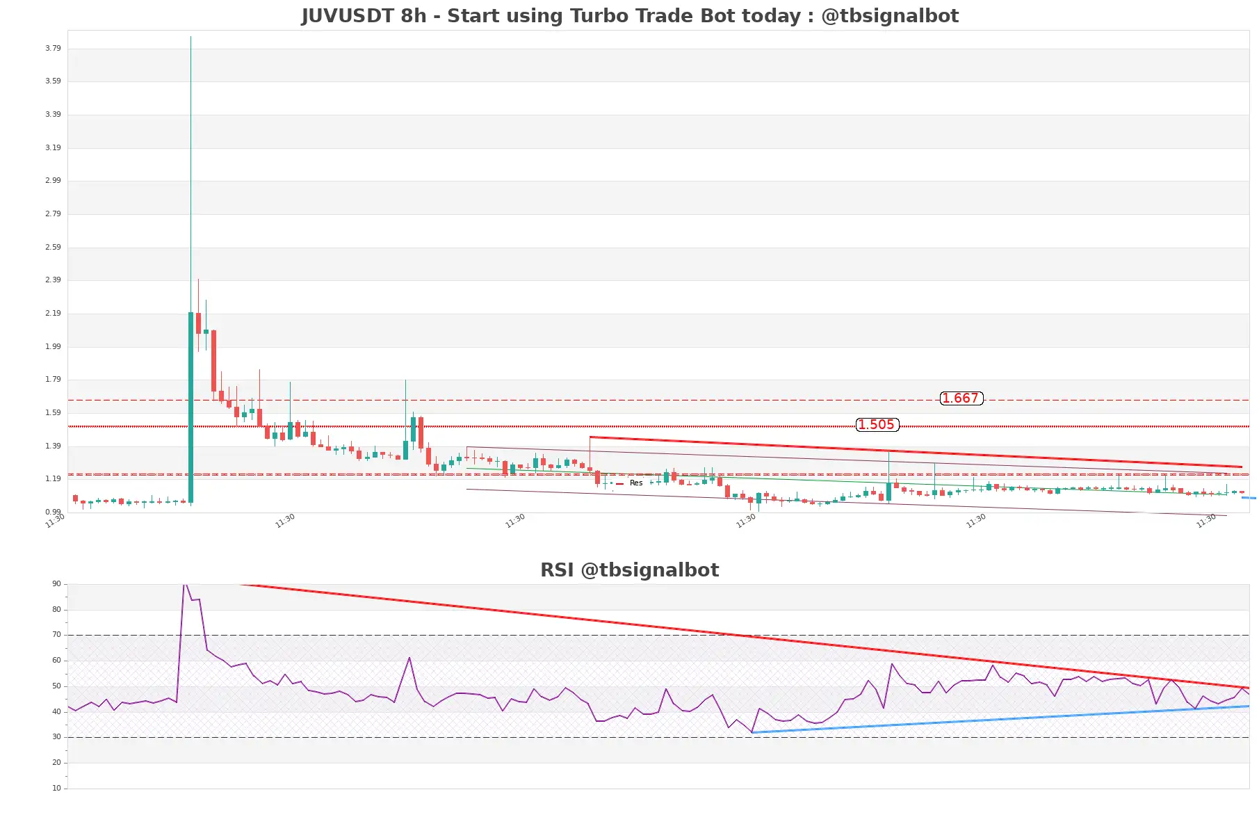 JUVUSDT 8h JUVUSDT_8h