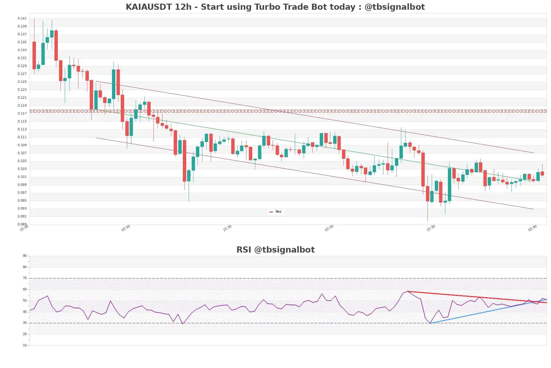 KAIAUSDT 12h KAIAUSDT_12h