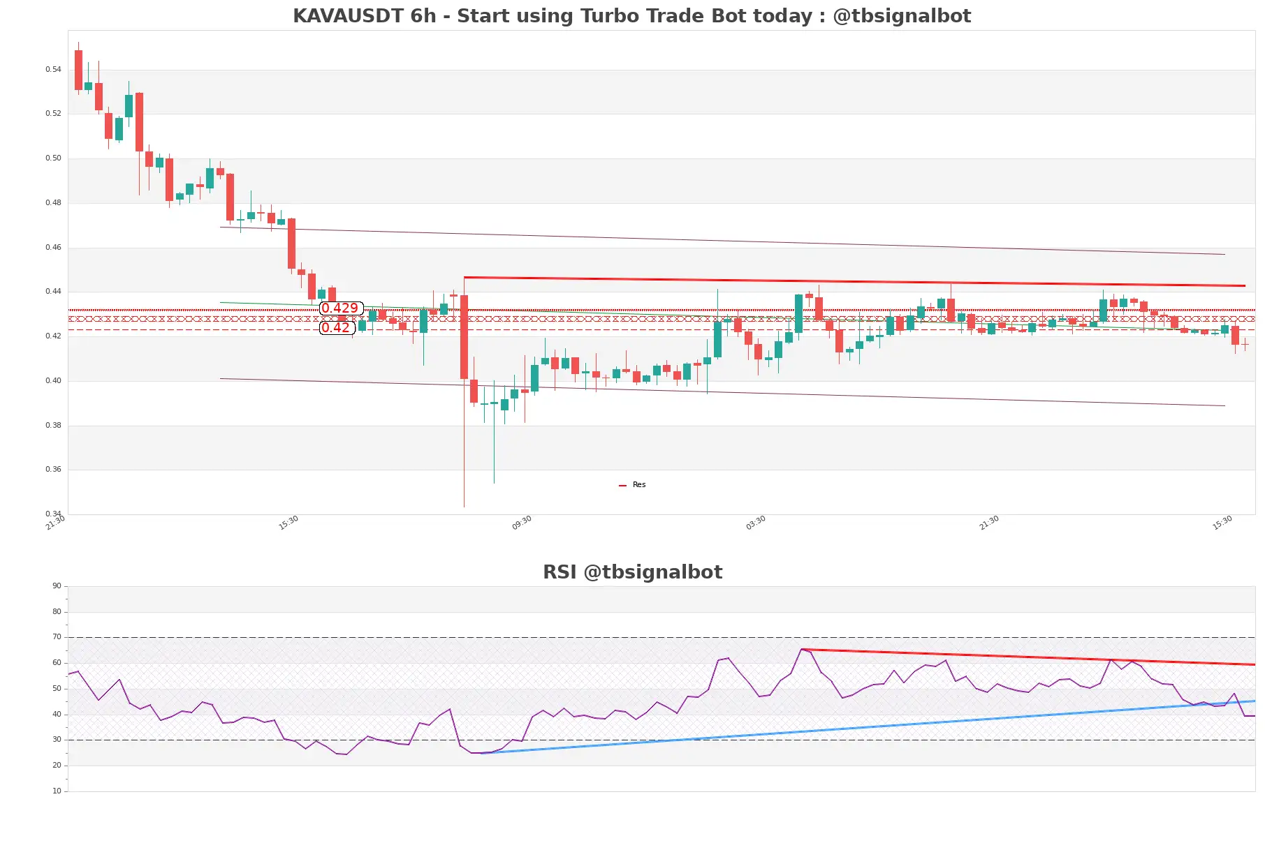 KAVAUSDT 6h KAVAUSDT_6h