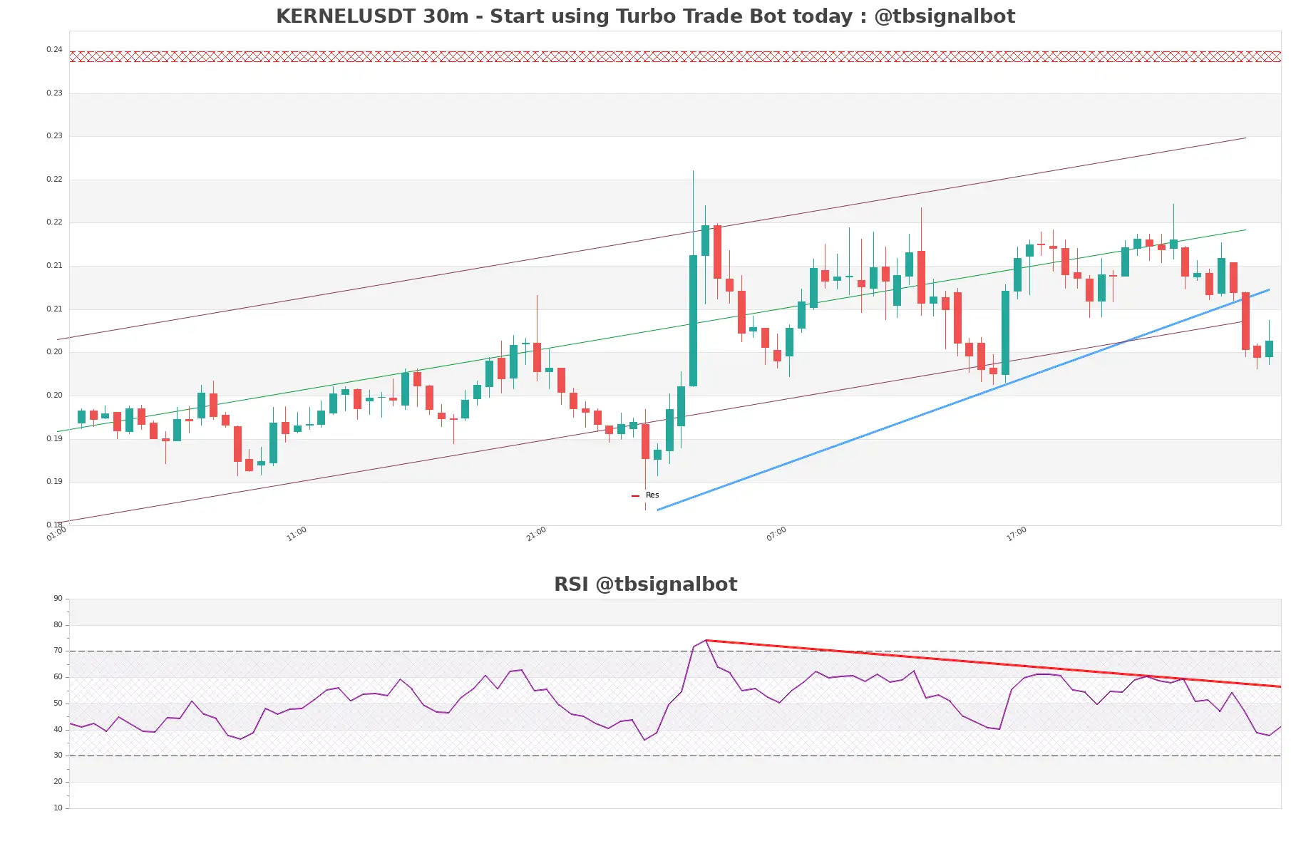 KERNELUSDT 30m KERNELUSDT_30m