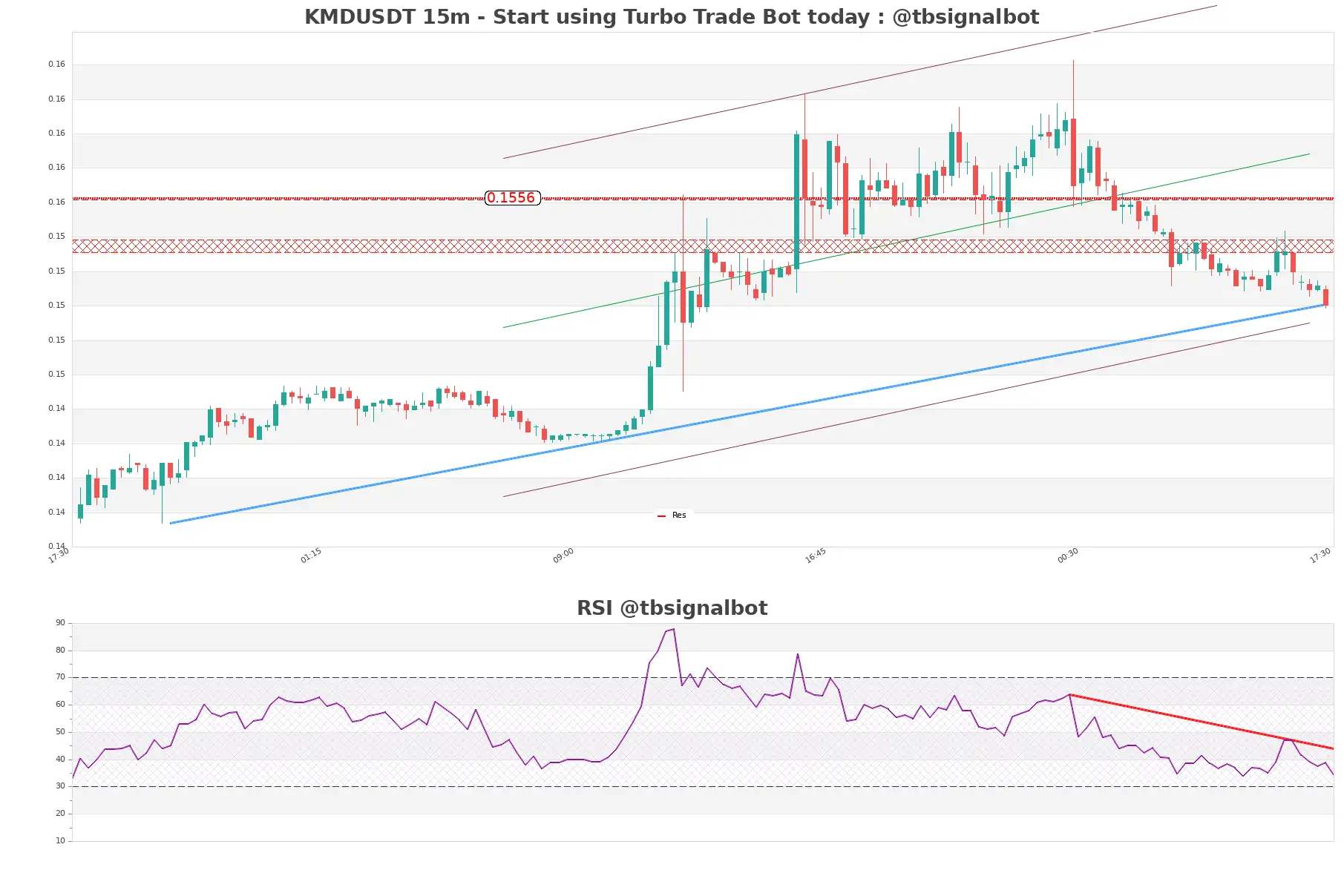 KMDUSDT 15m KMDUSDT_15m